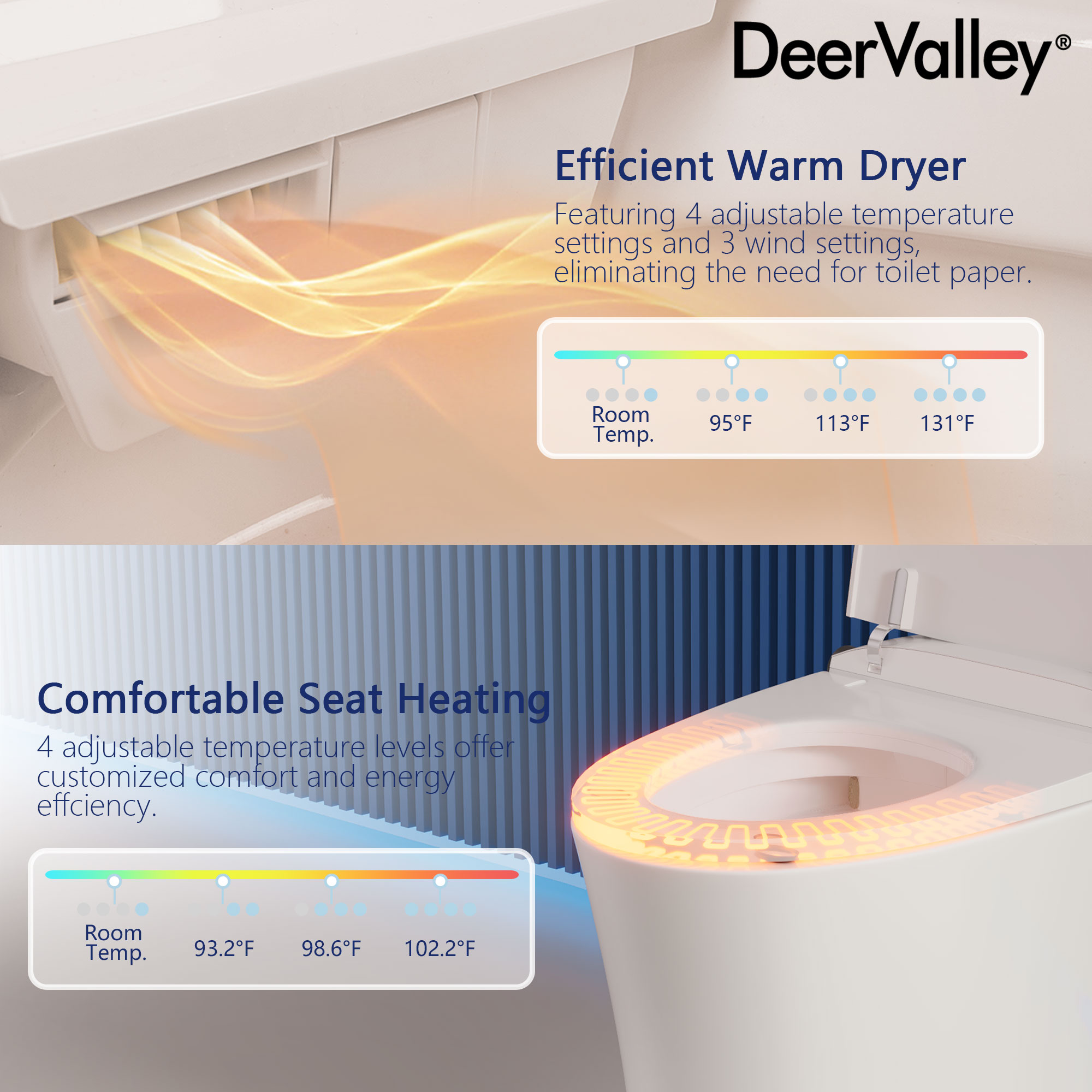 DeerValley Apex Blanco Descarga sin Contacto Tipo Alargado Altura Estándar Suave Cierre Automático Bidet de una Pieza 12 pulgadas Áspero 1.28 GPF DV-1S0019