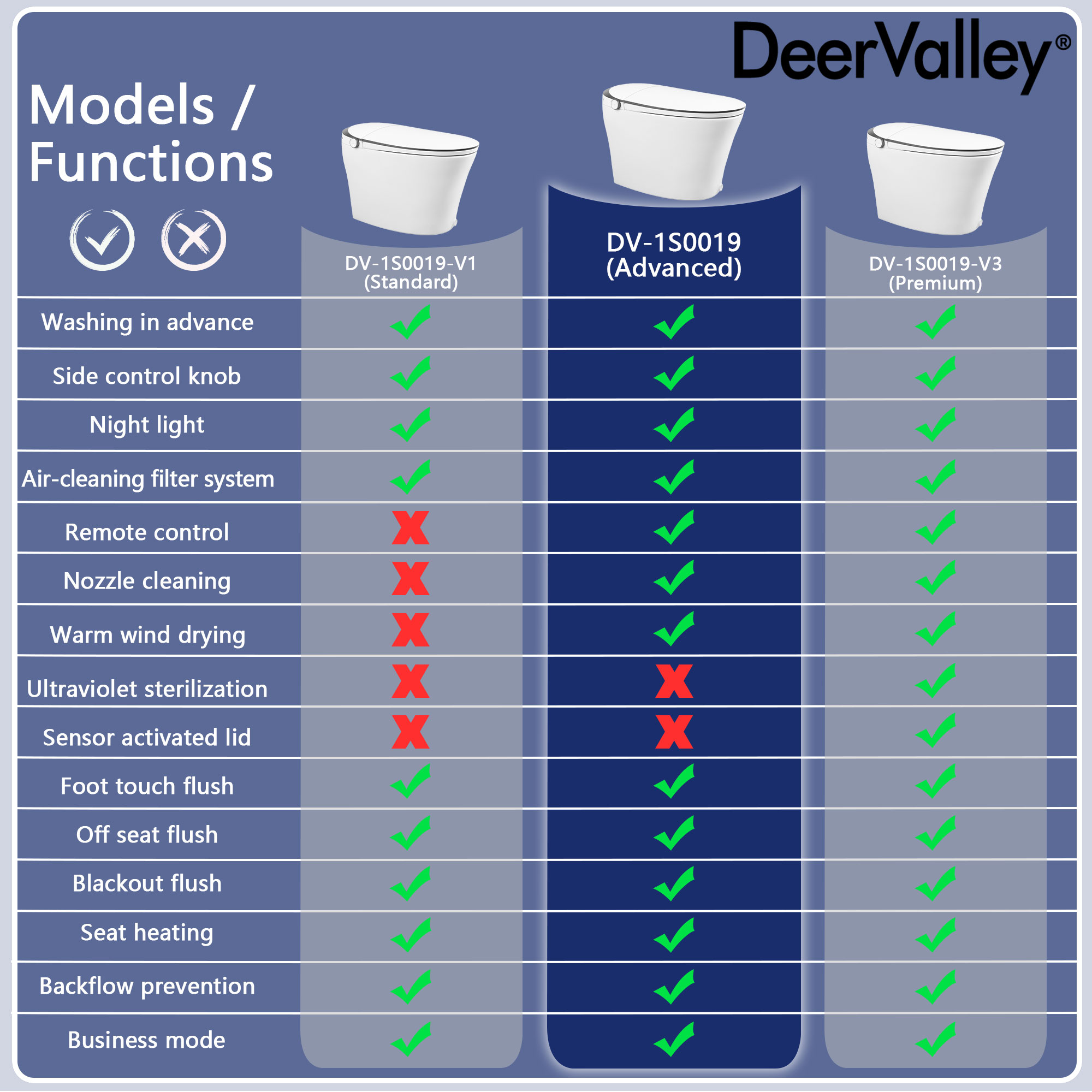 DeerValley Apex Blanco Descarga sin Contacto Tipo Alargado Altura Estándar Suave Cierre Automático Bidet de una Pieza 12 pulgadas Áspero 1.28 GPF DV-1S0019
