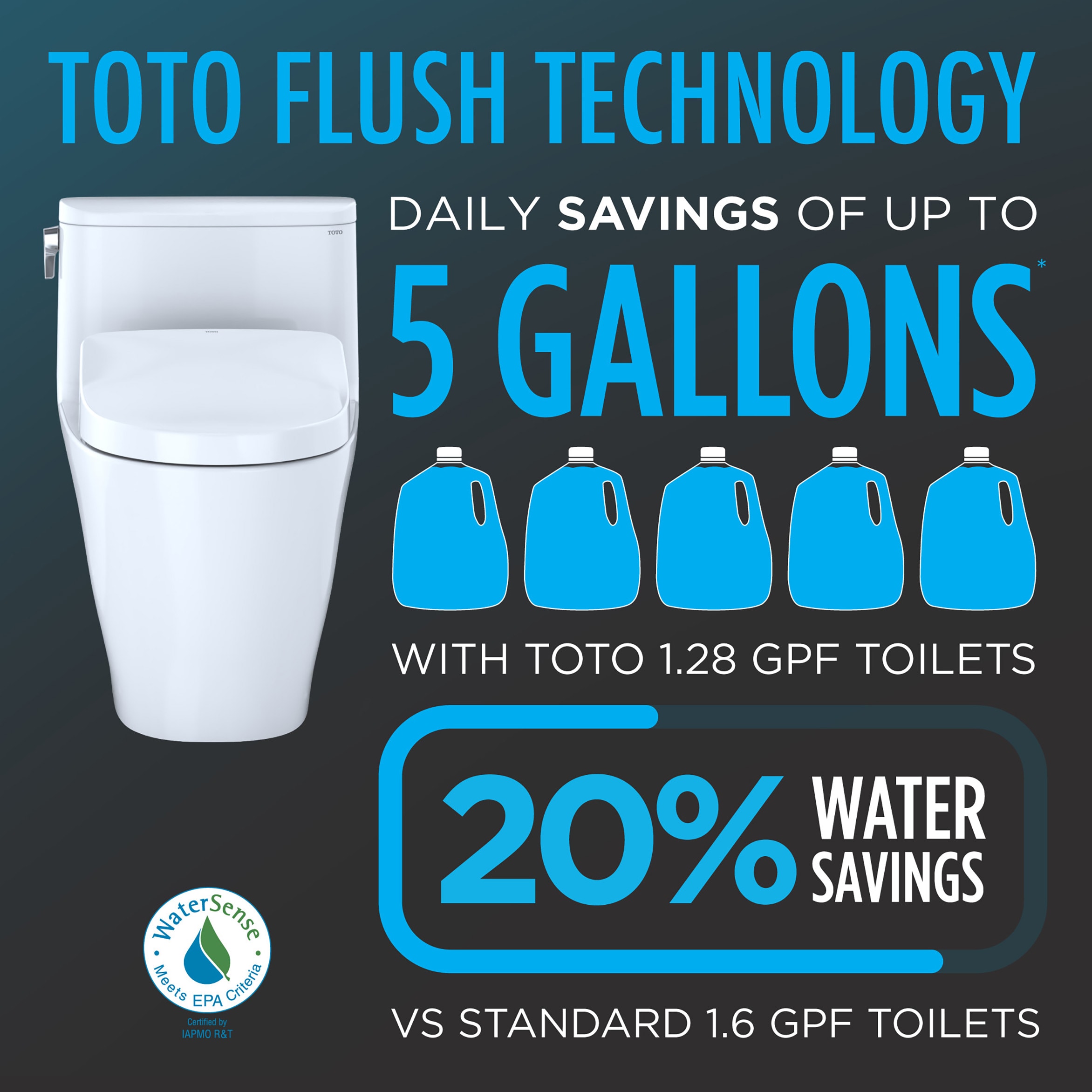 TOTO Drake Algodón Blanco Individual alargado Altura estándar Cierre suave de 2 piezas Bidet con descarga de 12 pulgadas 1.28 GPF MW7764736CEFGA-01
