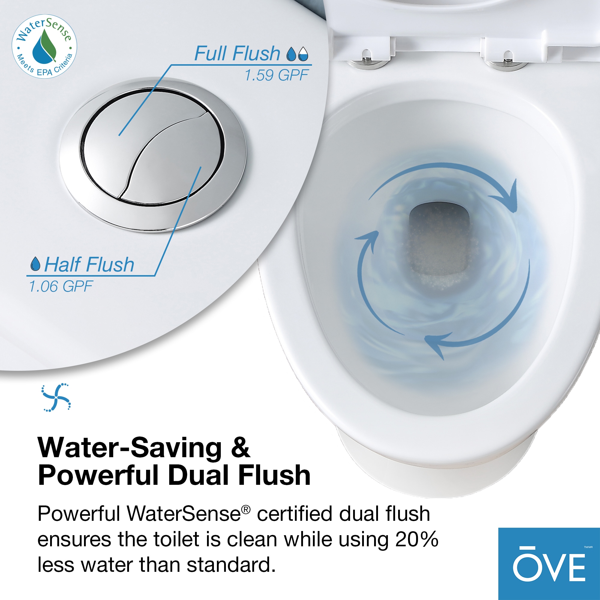 OVE Decors Felix Blanco Bidet de Altura de Silla alargada con Cierre Suave Inteligente de Doble Descarga de 12 pulgadas Rough-In, Etiquetado WaterSense de 1.6 GPF 15WST-FELI15-WHT