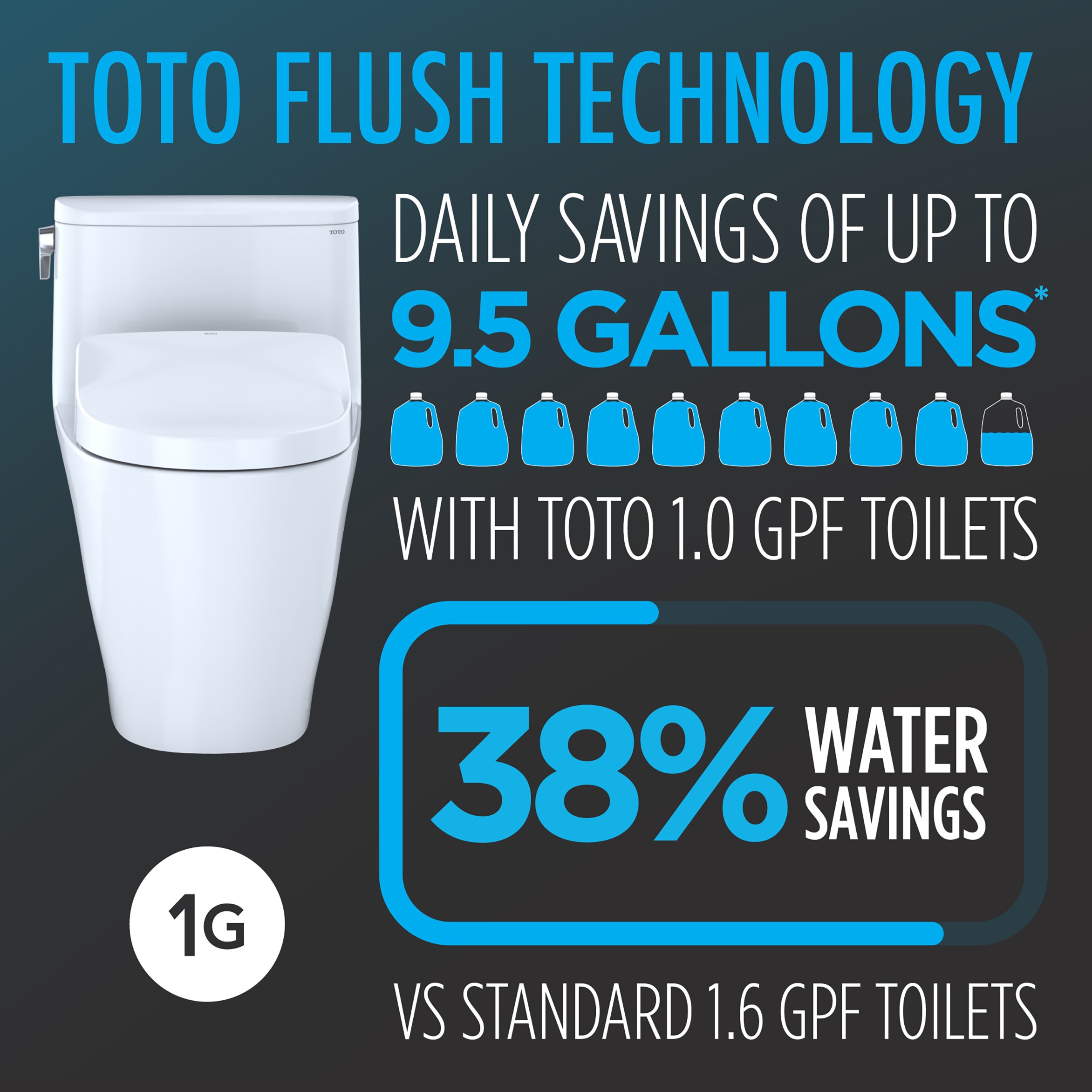 Bidet TOTO WASHLET+ Blanco Algodón Individual Alargado Altura Estándar Cierre Suave de Asiento de Inodoro 2 piezas con Admisión Áspera de 12 pulgadas y 1.6 GPF MW4744736CUFGA-01