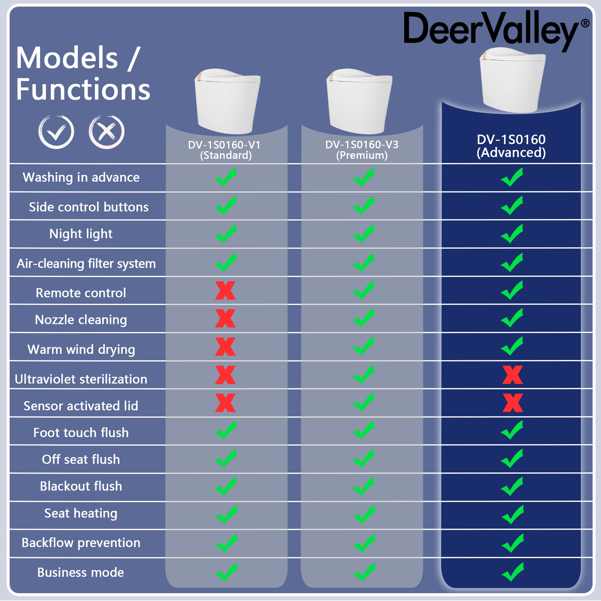 DeerValley Vertex Blanco sin Contacto con Descarga Táctil, Ergonómico Altura Standard, Suave Cierre Automático, Bidé Inteligente de una Pieza con Descarga de 12 Pulgadas, 1.4 GPF DV-1S0160