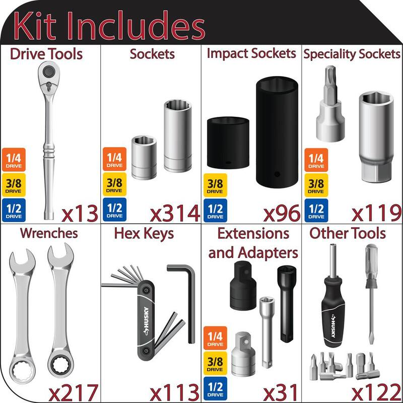 Set de herramientas para mecánicos maestros Husky de 1/4, 3/8 y 1/2 pulgadas con dados de impacto (1025 piezas) - H1025MTSPORM