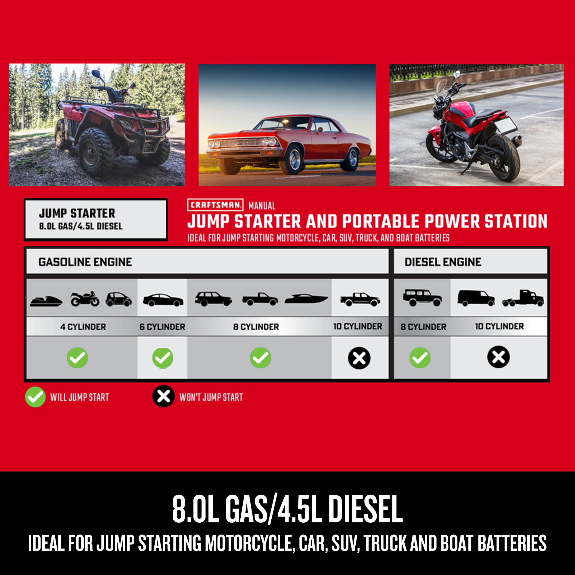 Arrancador de Batería Portátil para Auto de 1500 Amperios y 12 Voltios con Pantalla Digital