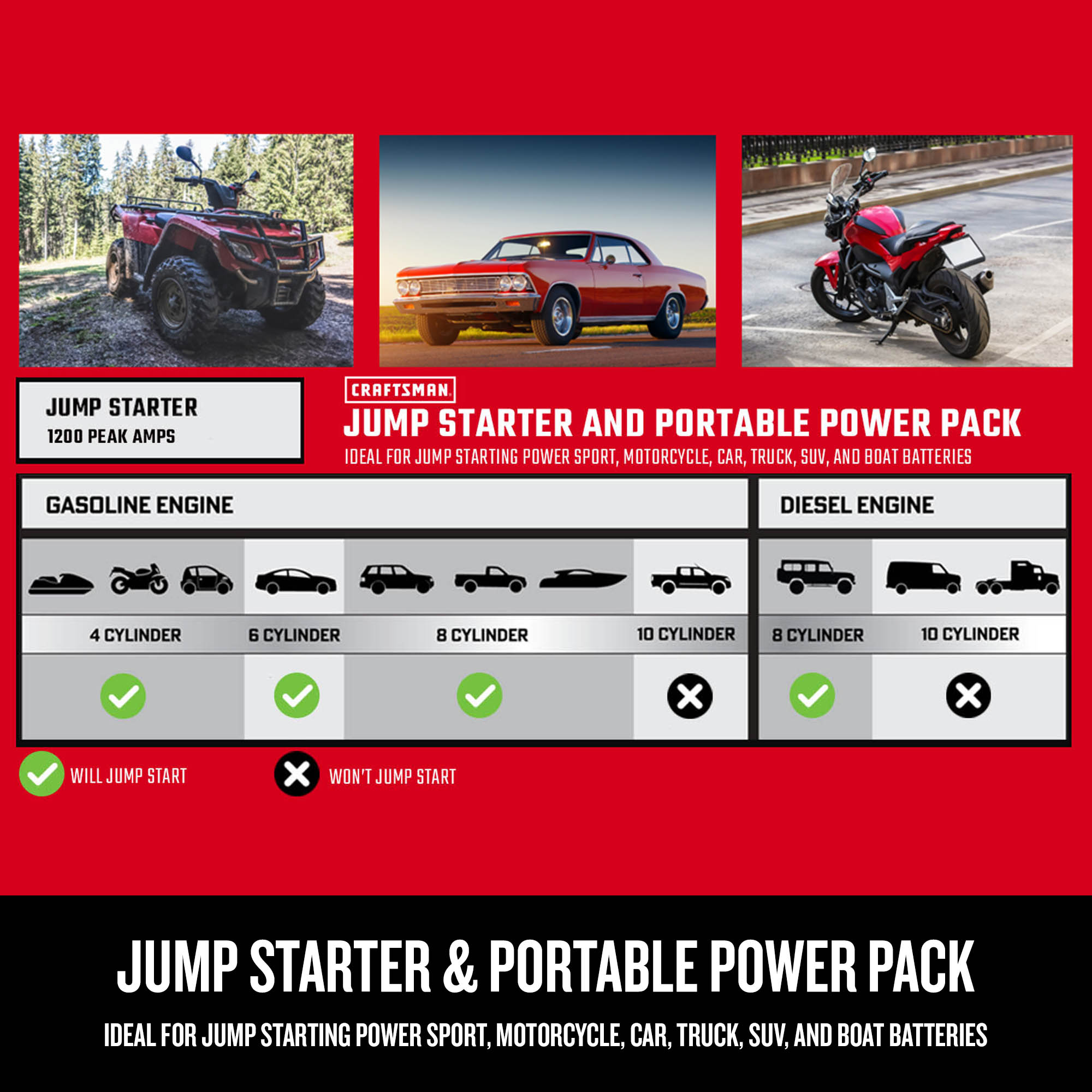 Arrancador de Batería Portátil de Coche de 1200 amperios y 12 voltios con Pantalla Digital - Modelo CMXCESM256 de CRAFTSMAN