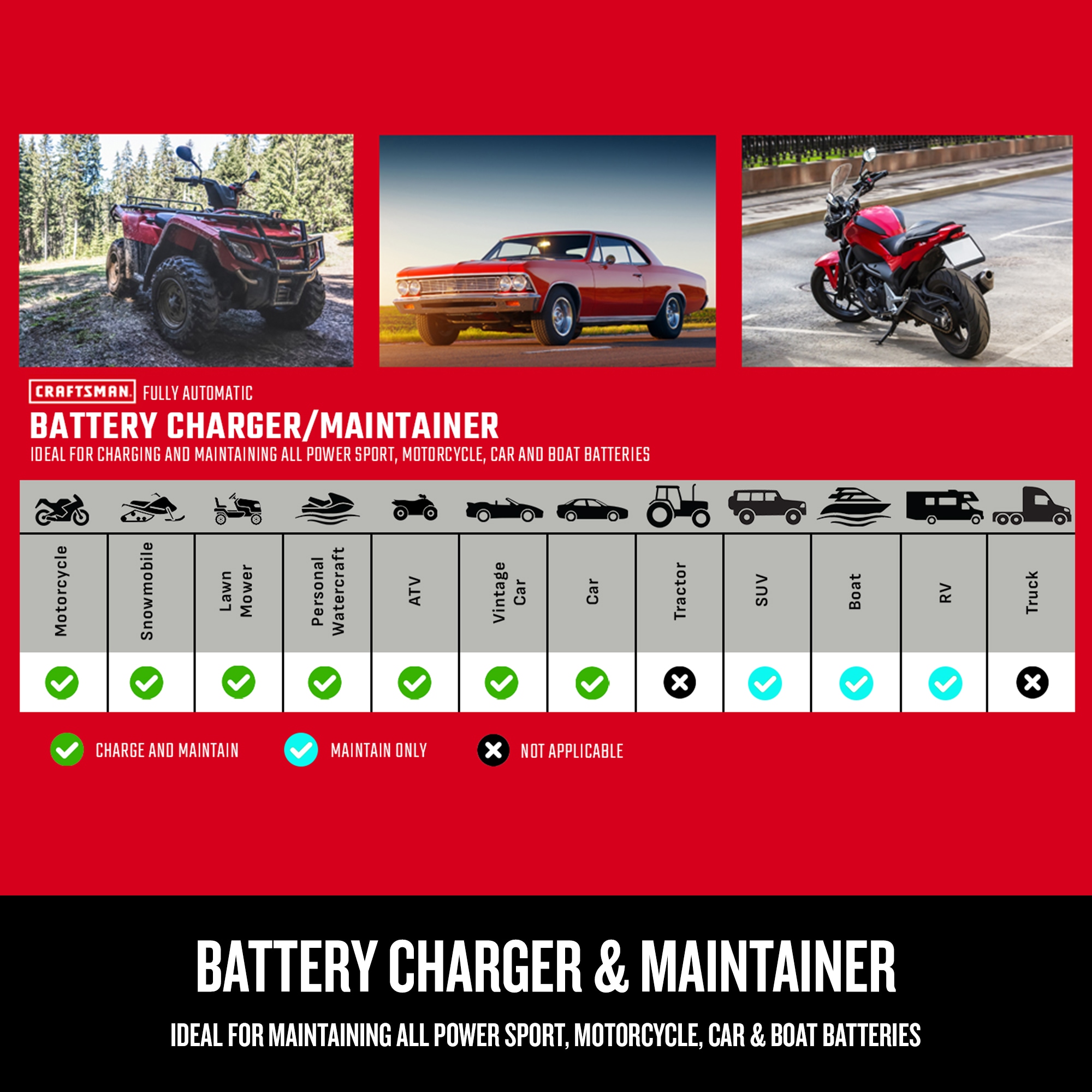 Cargador de batería para coche de 6/12 voltios de 1.5 amperios de CRAFTSMAN CMXCESM259