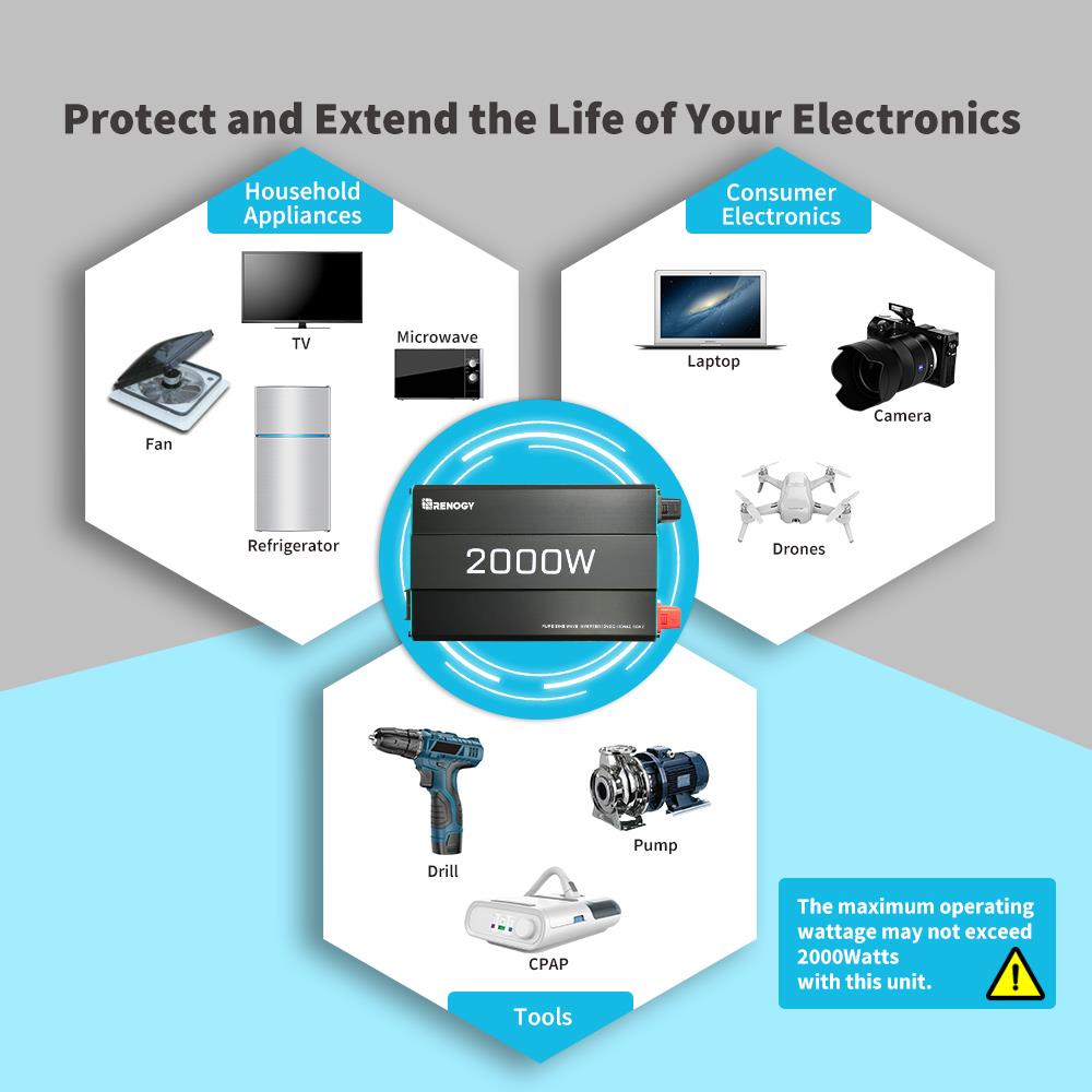 Inversor de Potencia Renogy de 2000 vatios RNG-INVT-2000-12V-P2