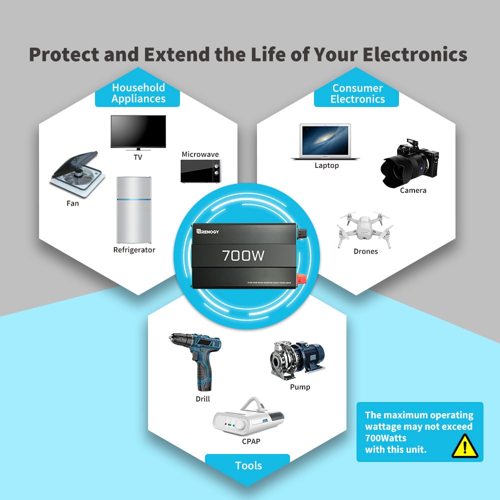 Inversor de Potencia Renogy de 700 Vatios RNG-INVT-700-12V-P2
