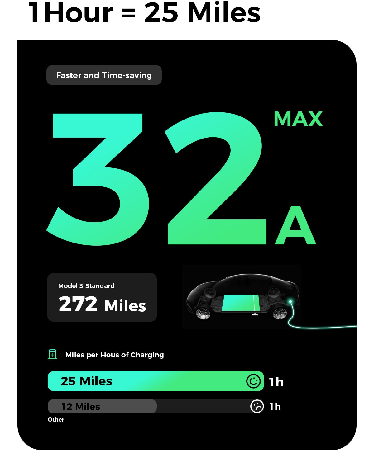Estación de carga para vehículo eléctrico Phivve Nivel 2 NEMA 14-50p con conexión directa - hasta 32 amperios/ 240 voltios EV23-TP32