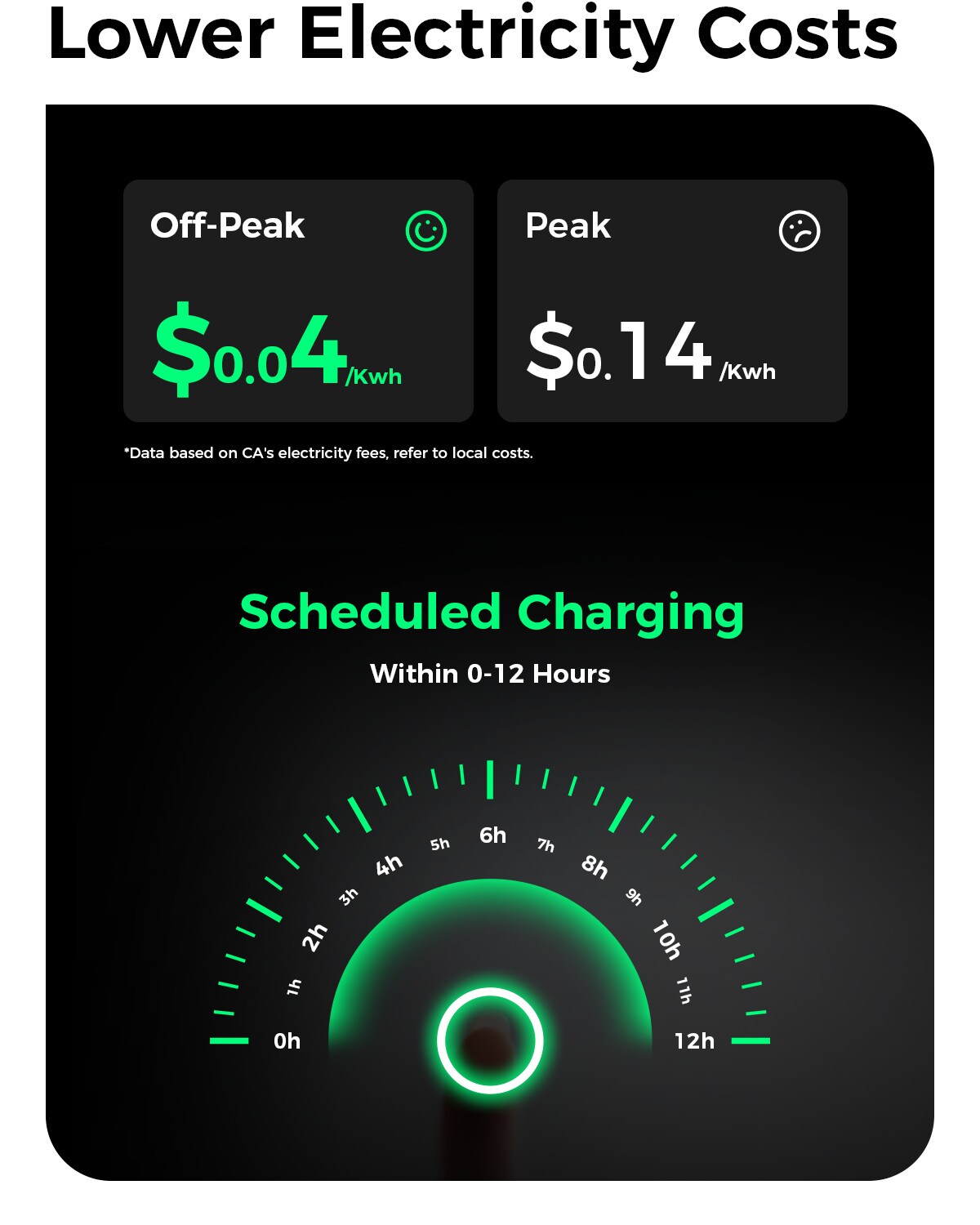 Estación de carga para vehículo eléctrico Phivve Nivel 2 NEMA 14-50p con conexión directa - hasta 32 amperios/ 240 voltios EV23-TP32