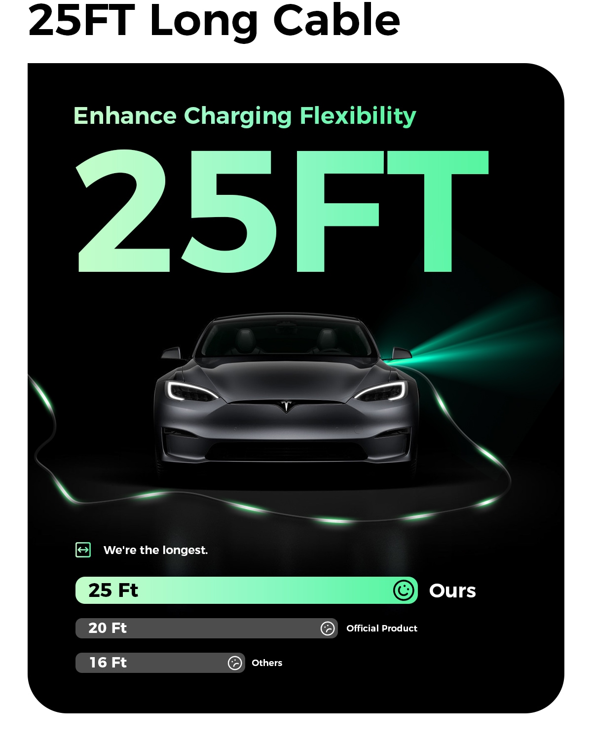 Estación de carga para vehículos eléctricos Nivel 2 con cableado duro NEMA 14-50p: hasta 40 Amperios/ 240 Voltios EV23-TP40