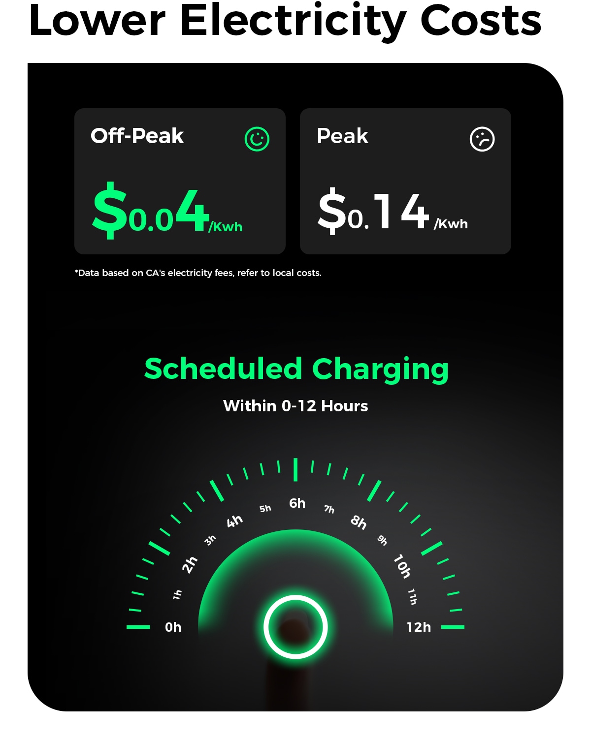 Estación de carga para vehículos eléctricos Nivel 2 con cableado duro NEMA 14-50p: hasta 40 Amperios/ 240 Voltios EV23-TP40