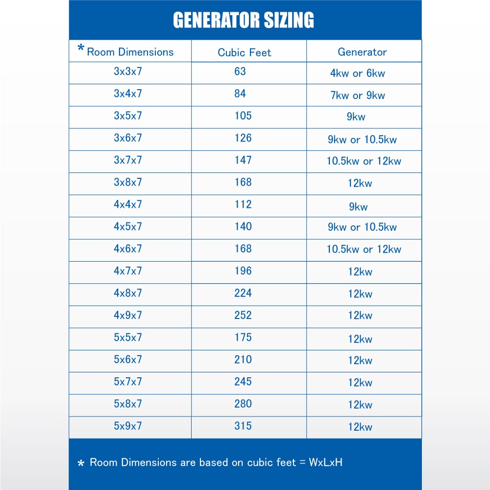 Generador de Vapor Azul de 12000 Watts SteamSpa D-1200