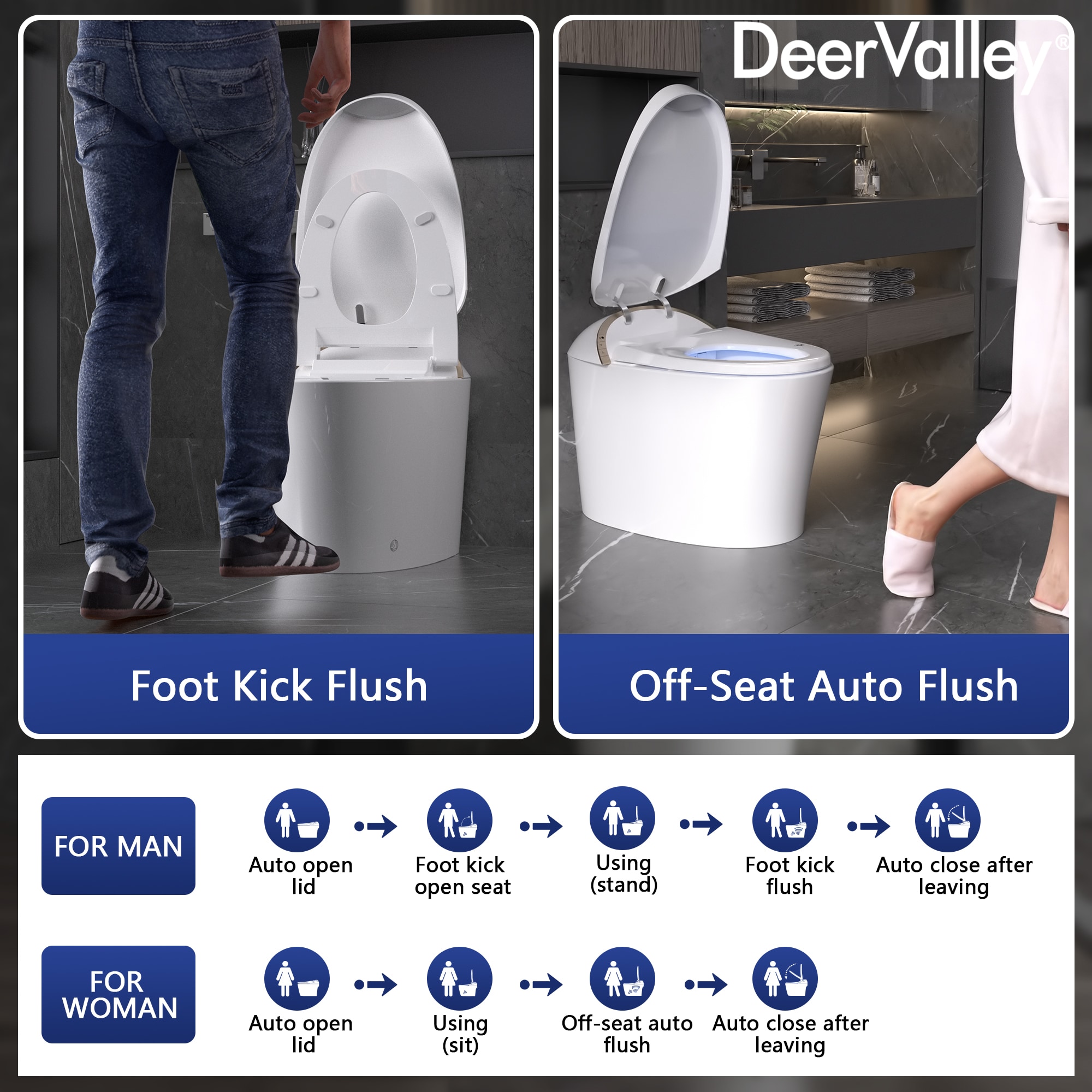 Sanitario Automático blanco sin contacto de DeerValley Vertex con altura estándar, cierre suave inteligente y bidé alargado. Instalación de 12 pulgadas y flujo de 1.4 GPF. DV-1S0160-V3.