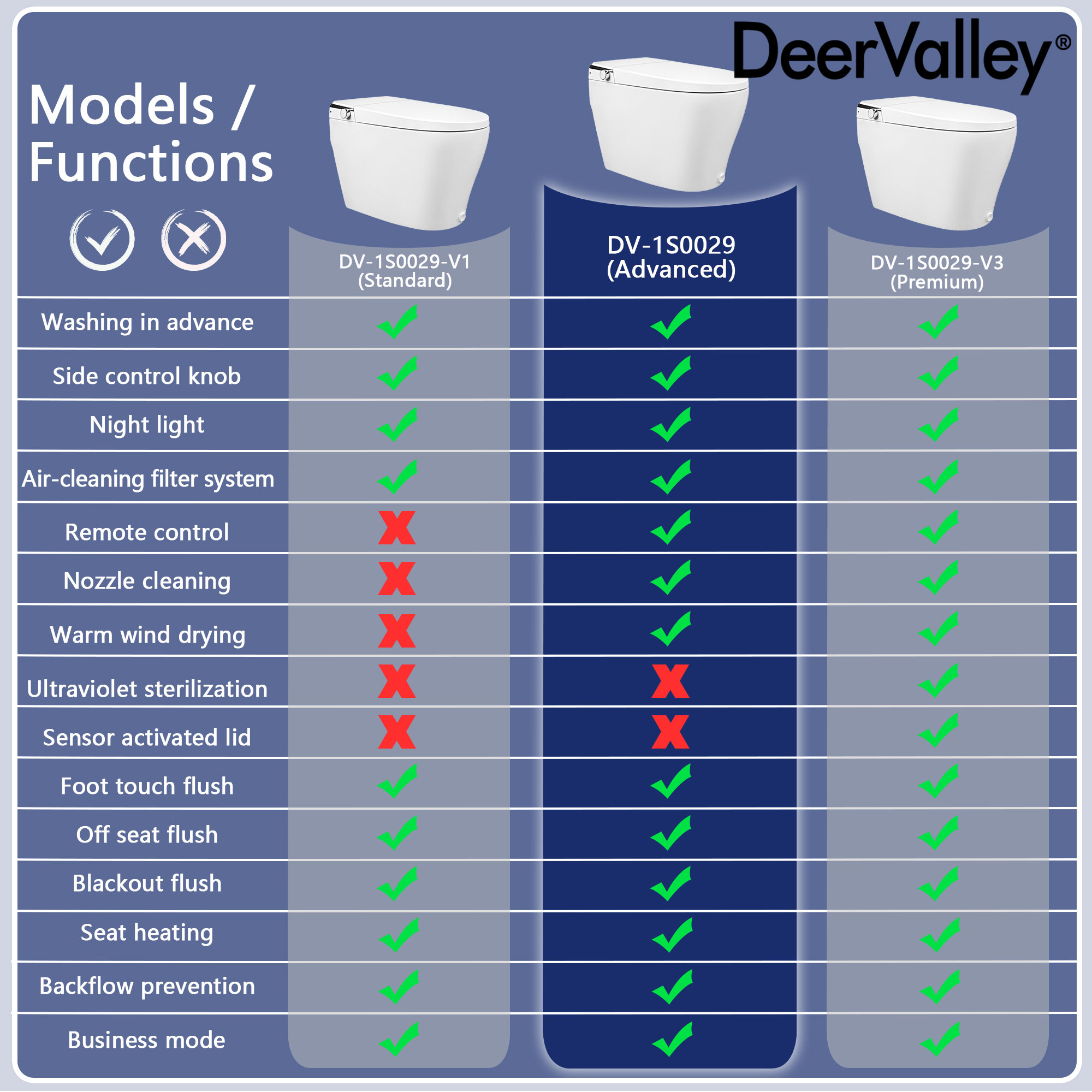 Inodoro inteligente con bidé DeerValley Apex Blanco sin contacto con cierre suave estándar y altura alargada 12 pulgadas, descarga de 1.28 GPF DV-1S0029