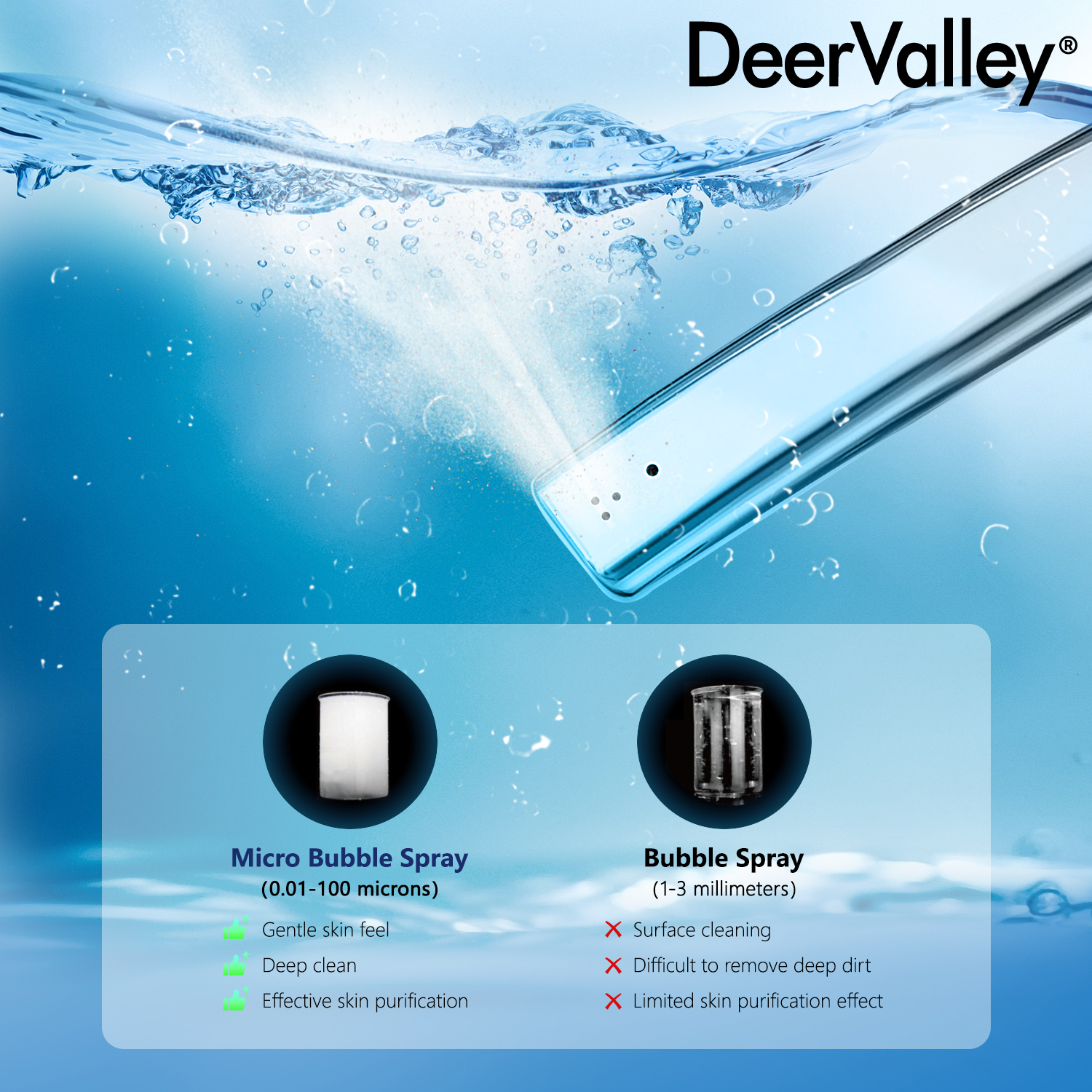 Inodoro Inteligente con Bidet de una Pieza con Descarga Sin Contacto y Cierre Suave en Color Blanco de DeerValley, Altura Estándar alargado, 12 pulgadas de ajuste bruto, 1.28 GPF DV-1S0159-V3.
