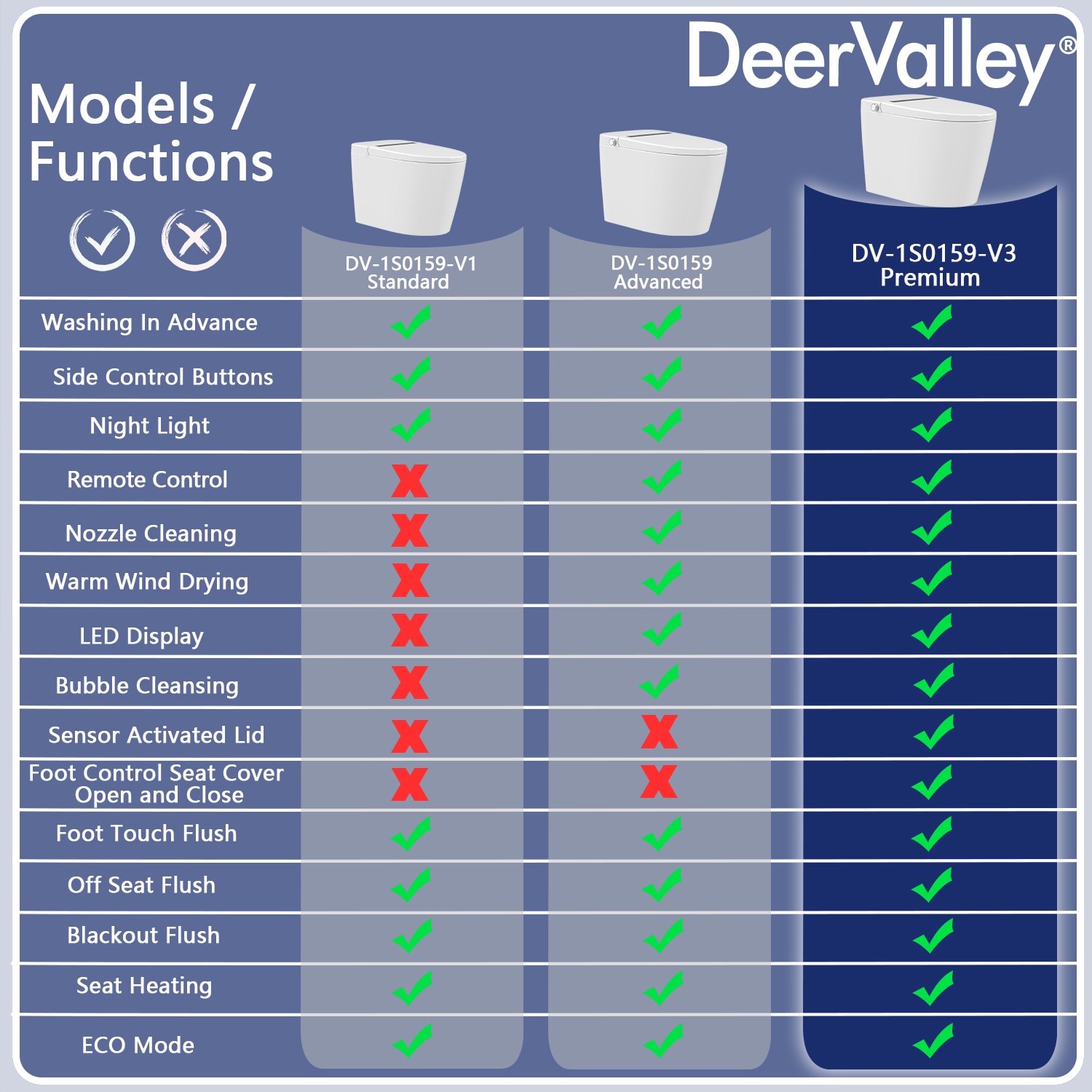 Inodoro Inteligente con Bidet de una Pieza con Descarga Sin Contacto y Cierre Suave en Color Blanco de DeerValley, Altura Estándar alargado, 12 pulgadas de ajuste bruto, 1.28 GPF DV-1S0159-V3.