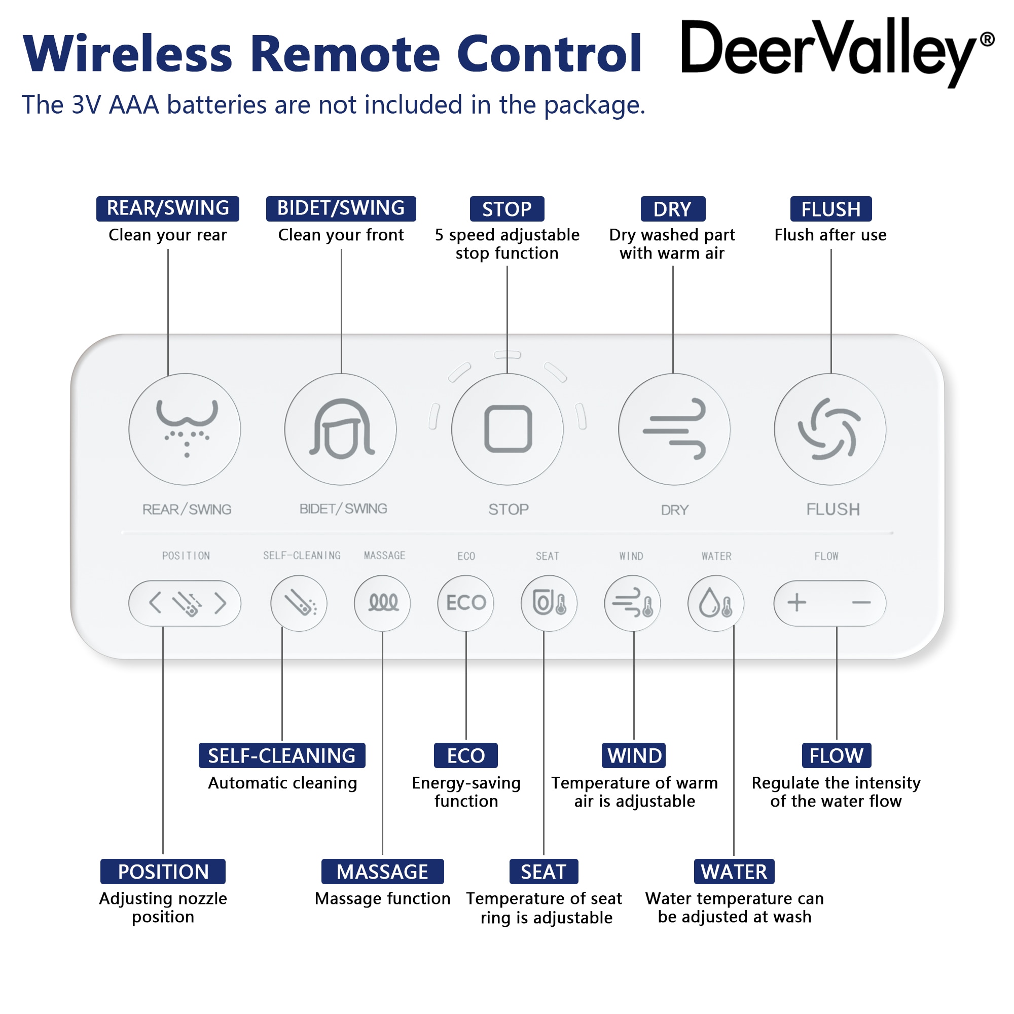 DeerValley Vertex Blanco Inodoro Sin Contacto alargado Altura estándar Suave Cierre inteligente 1 pieza Bidé 12 pulgadas de instalación áspera 1.28 GPF DV-1S0159