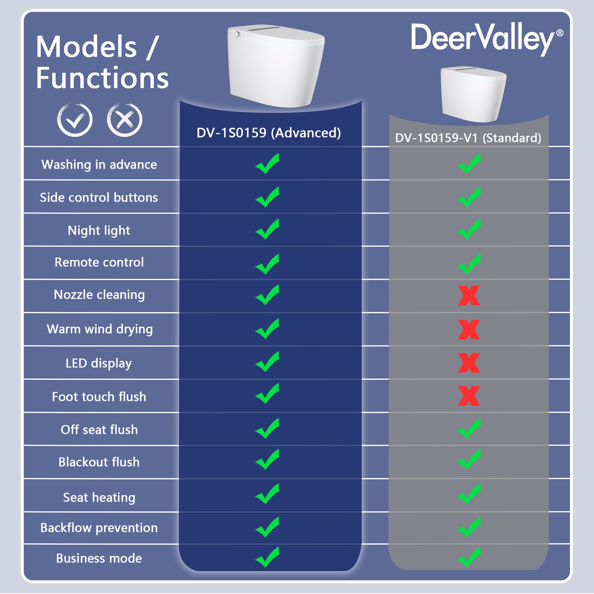 DeerValley Vertex Blanco Inodoro Sin Contacto alargado Altura estándar Suave Cierre inteligente 1 pieza Bidé 12 pulgadas de instalación áspera 1.28 GPF DV-1S0159