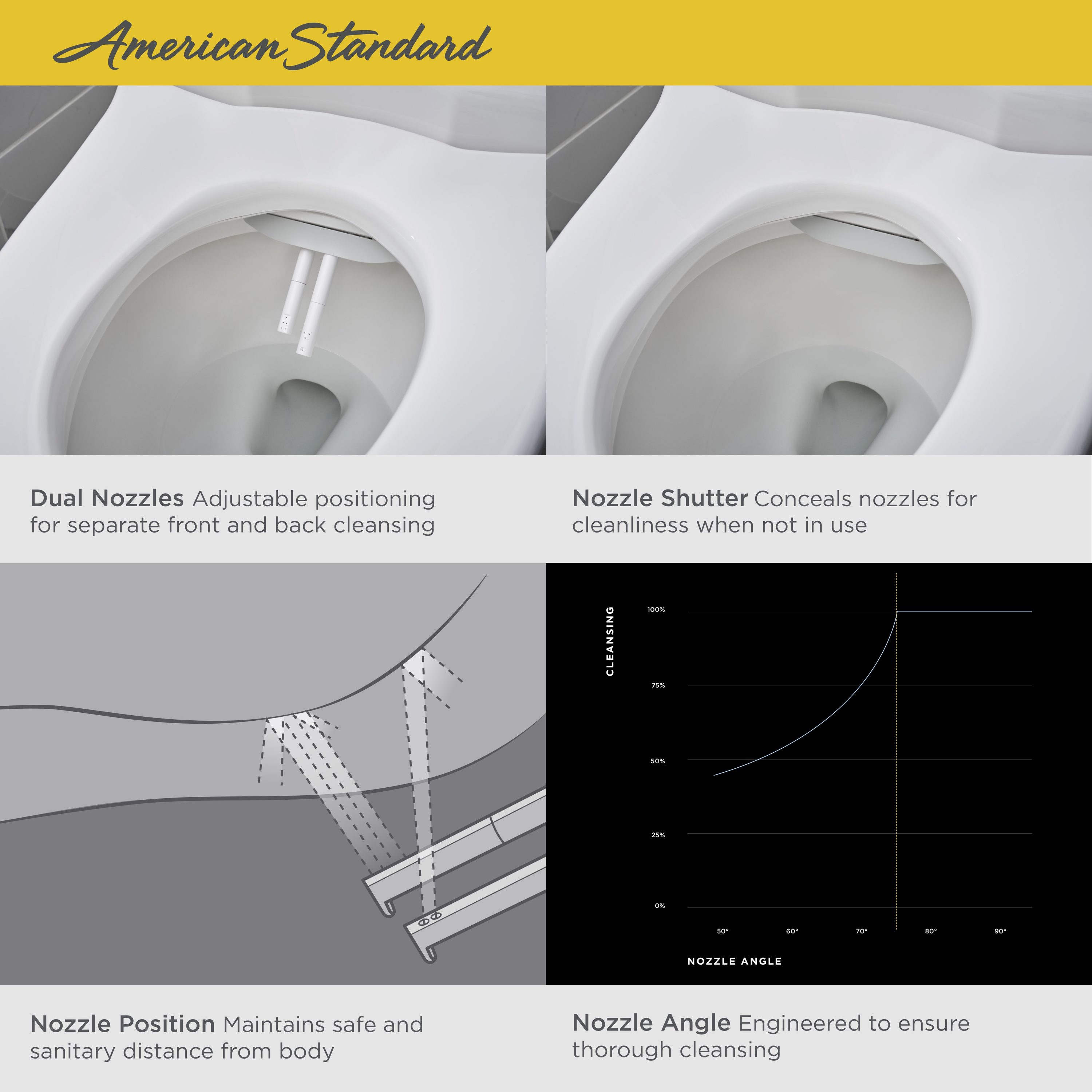 Asiento de inodoro bidet alargado inteligente blanco de plástico con cierre suave y calefacción American Standard Advanced Clean 2.5