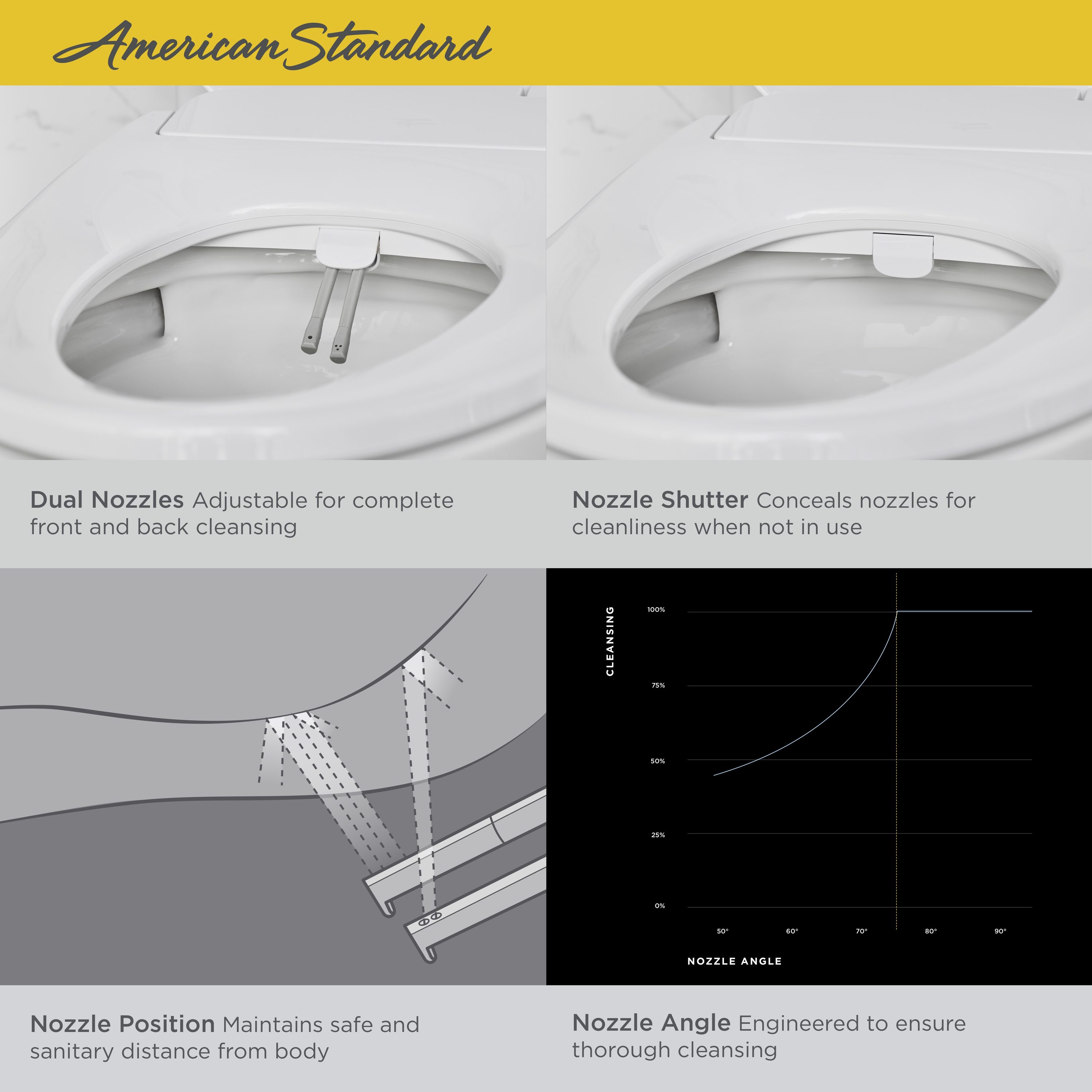 Asiento de Inodoro con Bidé American Standard AquaWash 2 Manual SpaLet de Plástico Blanco Alargado Suave con Cierre Suave y Calefacción611 8019A60GPC.020