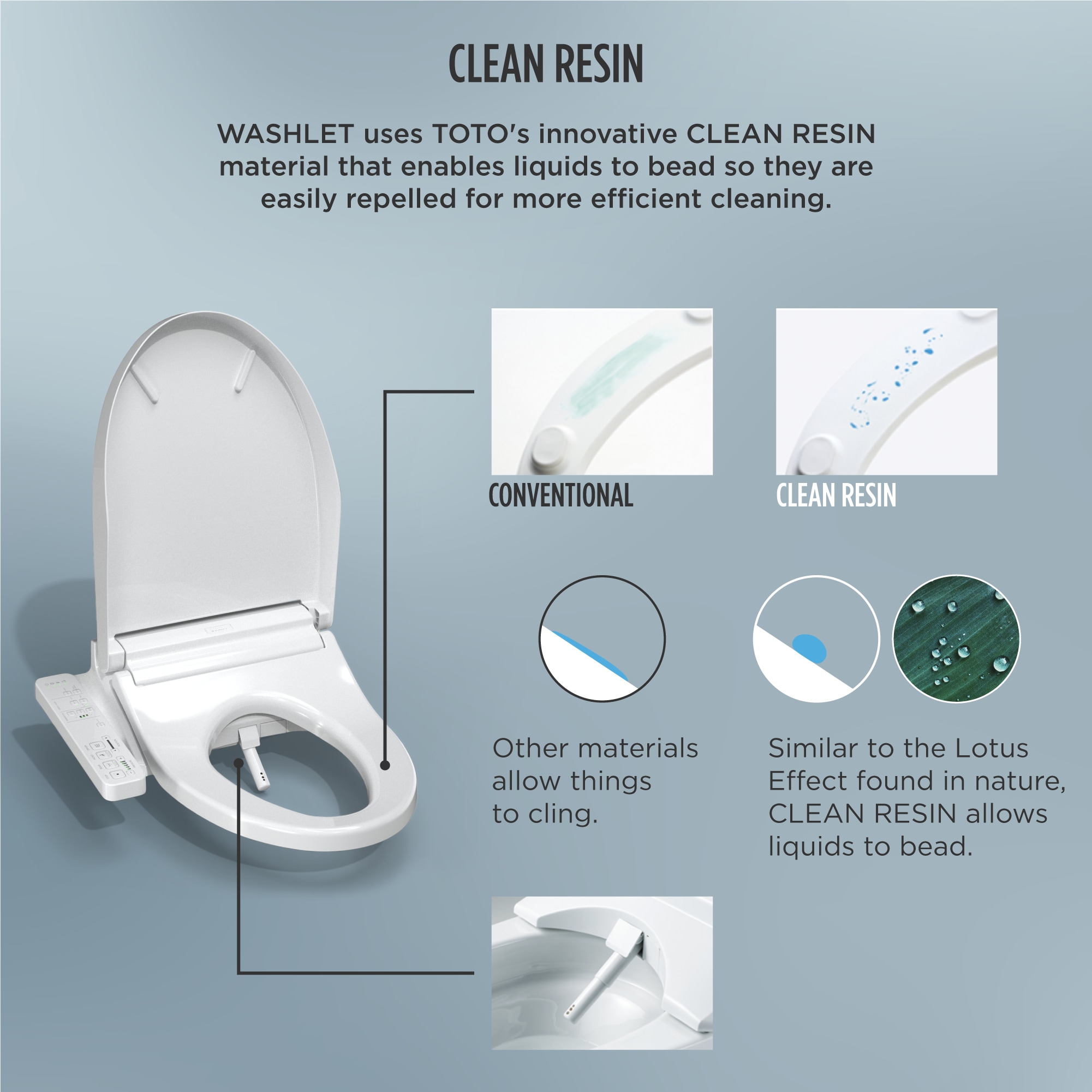 Asiento de Inodoro con Bidet Calentado de Plástico Algodón Blanco y Cierre Suave Elongado de TOTO SW3024-01