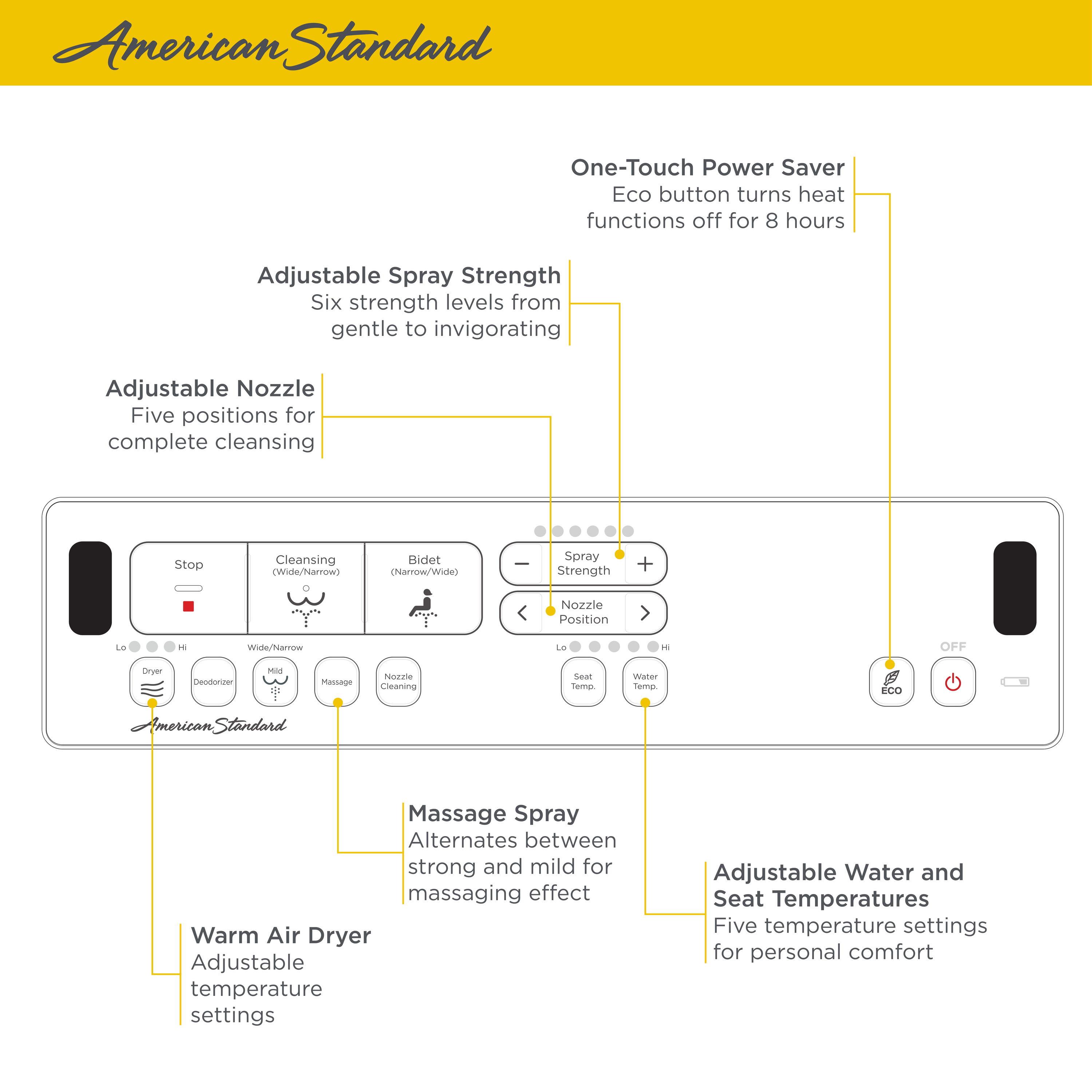 Asiento de inodoro bidet alargado de plástico blanco con función de cierre suave, asiento climatizado y limpieza avanzada American Standard Advanced Clean 3 SpaLet
