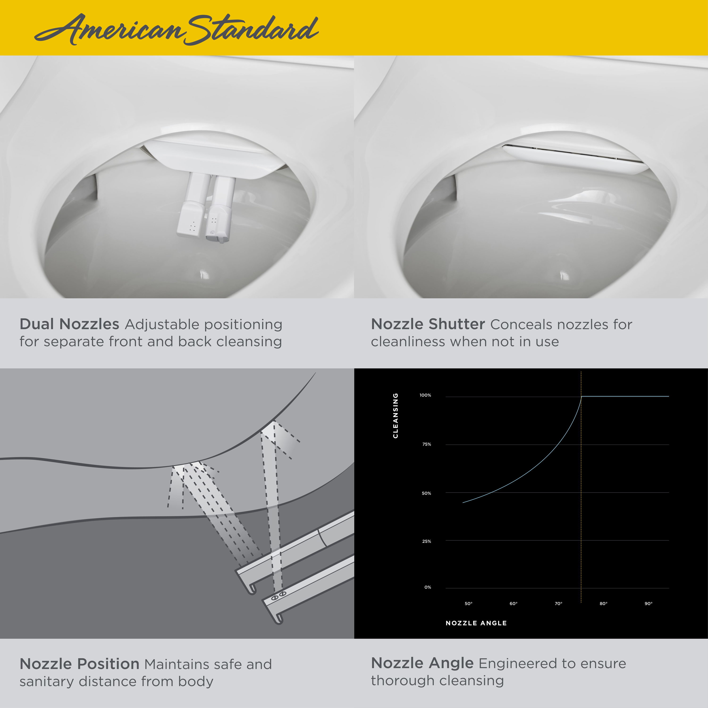 Asiento de inodoro bidet alargado de plástico blanco con función de cierre suave, asiento climatizado y limpieza avanzada American Standard Advanced Clean 3 SpaLet