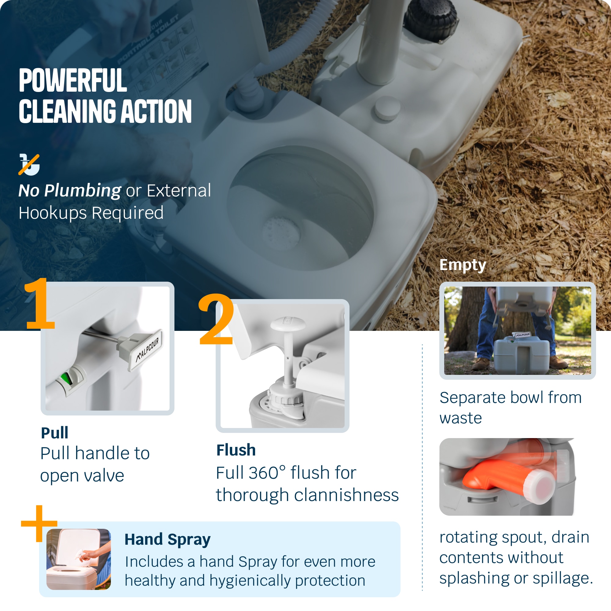 Bidet portátil blanco de altura estándar con cierre suave de una sola pieza con etiqueta WaterSense