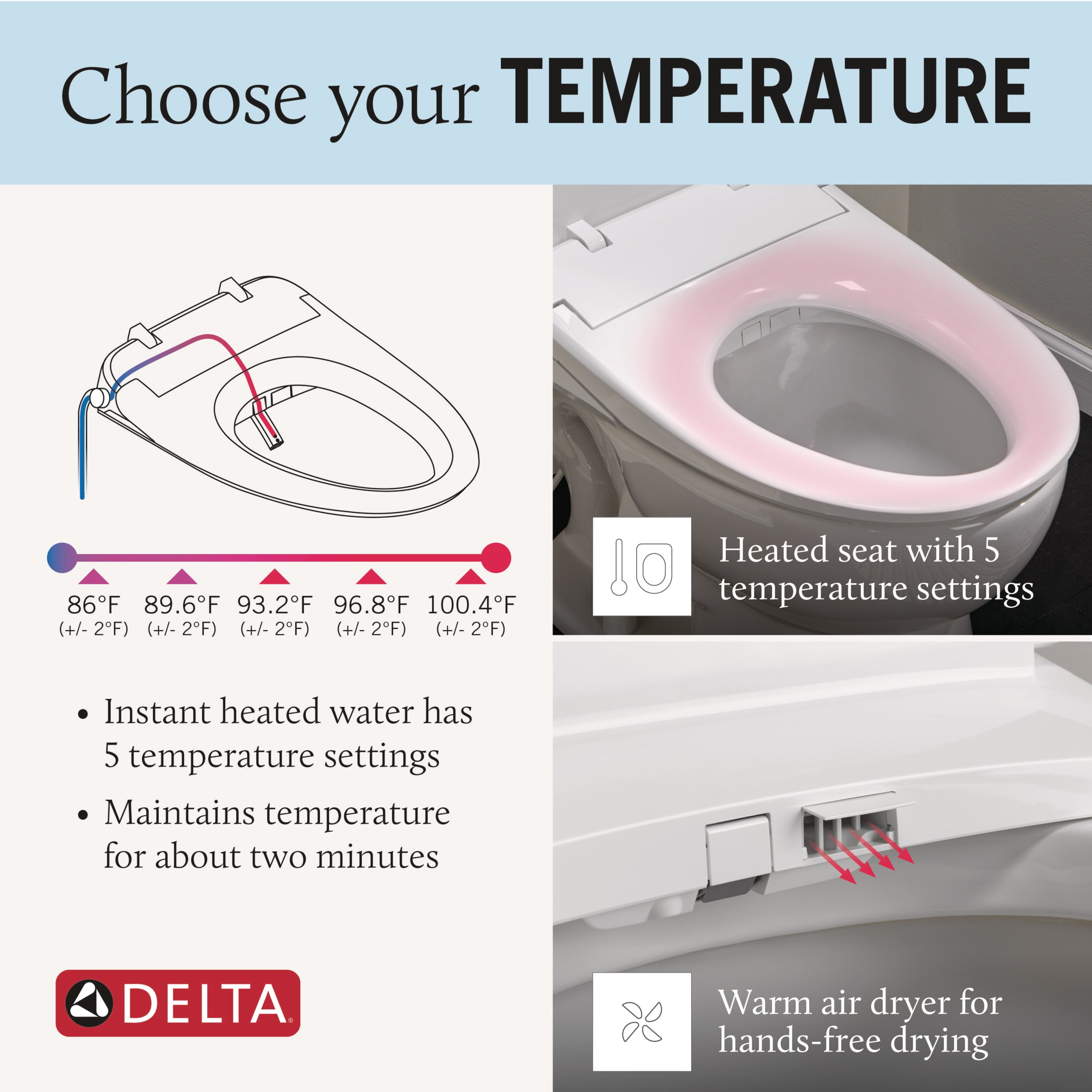 Asiento de Inodoro Eléctrico de Plástico Blanco alargado con Función de Cierre Suave y Calefacción de Delta Refresh Ultimate