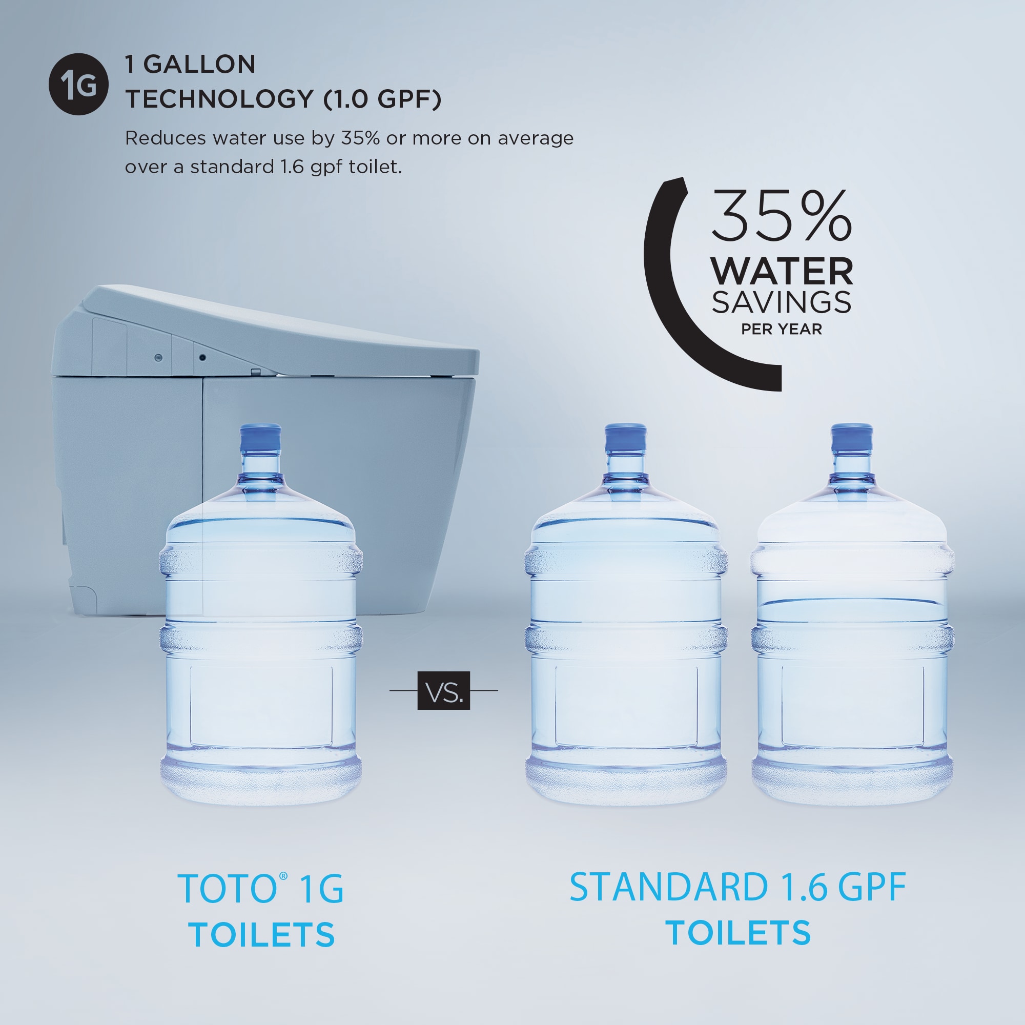 Bidet TOTO Washlet+ Blanco de Algodón para una Sola Persona con Altura Estándar Alargada y Cierre Suave de 2 Piezas, Descarga de 12 Pulgadas, Etiqueta WaterSense de 1.0 GPF MW4743074CUFG-01