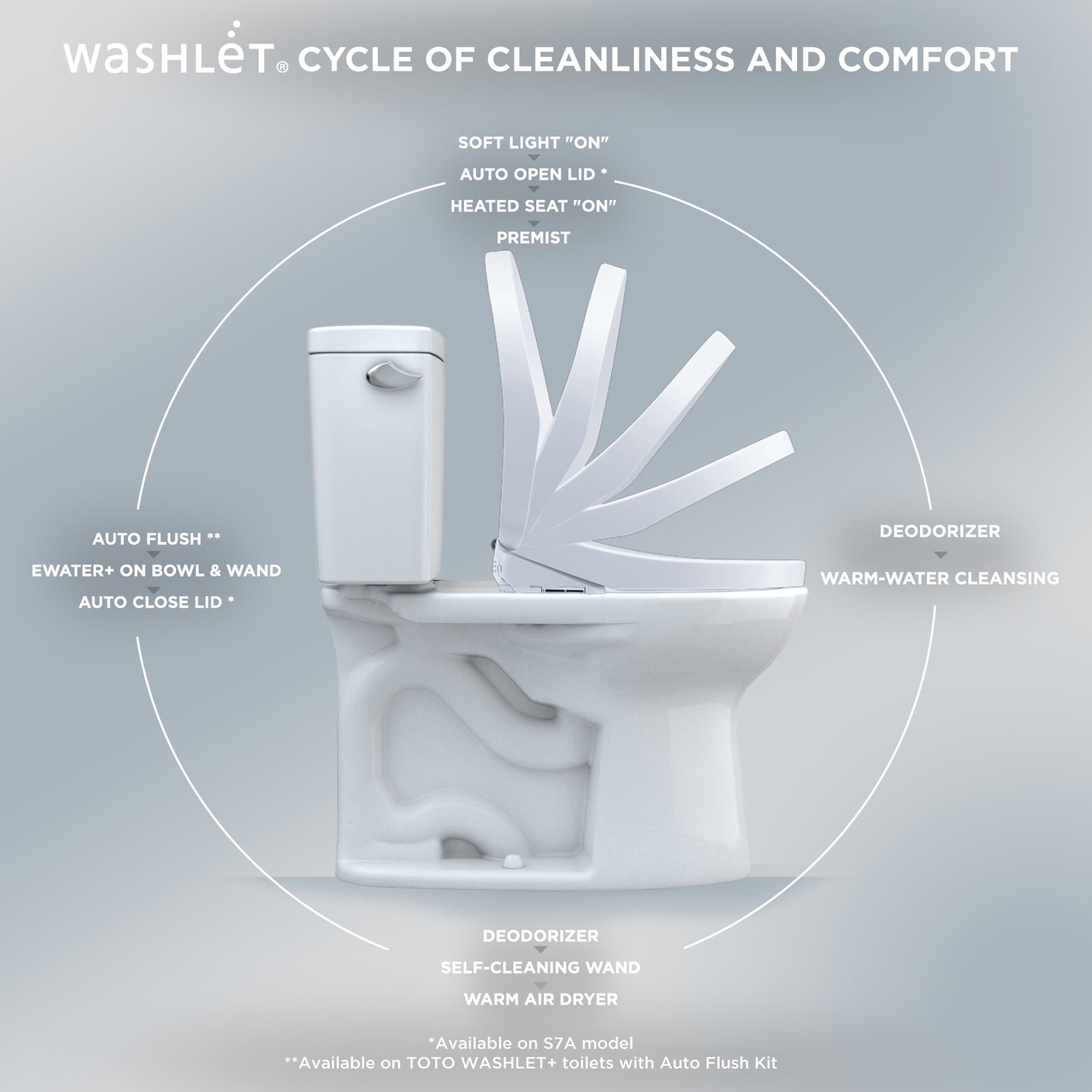 Asiento de Inodoro con Bidet Caliente de Cierre Suave y Alargado en Plástico Blanco de Algodón S7A de TOTO SW4734AT40-01