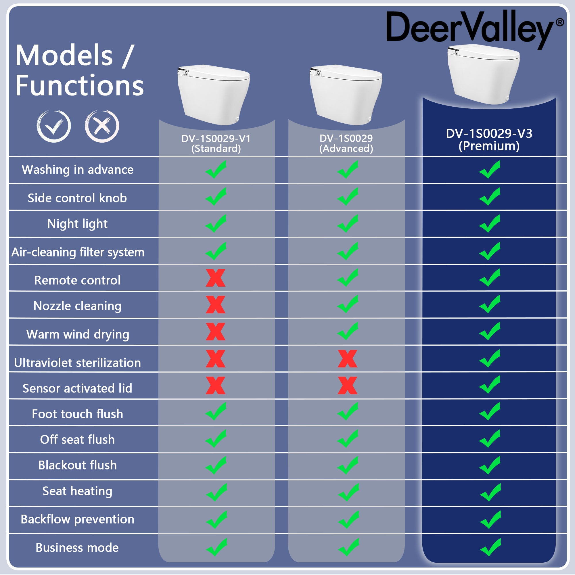 DeerValley Vertex Blanco Descarga sin Contacto Alargado Altura Estándar Inteligente Cierre Suave 1 Pieza Bidet 12 Pulgadas de Entramado Rudo 1.28 GPF DV-1S0029-V3