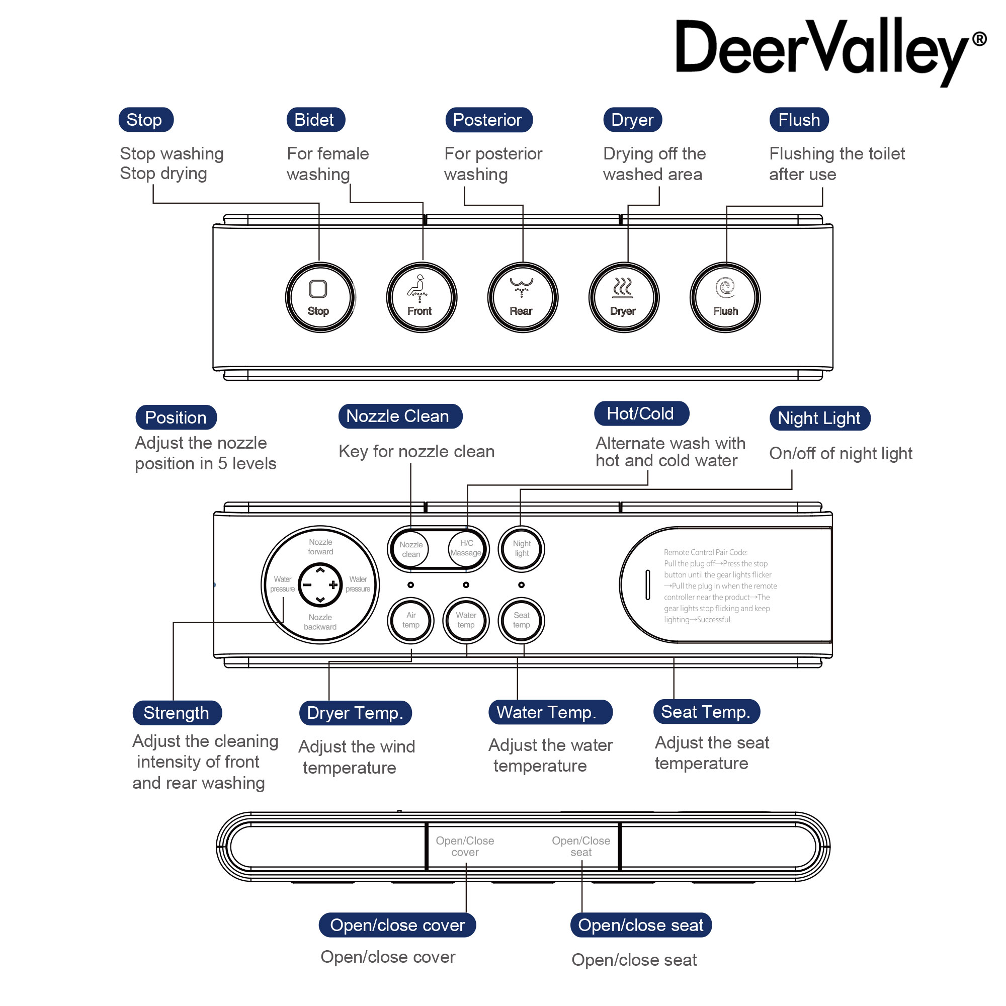 DeerValley Vertex Blanco Descarga sin Contacto Alargado Altura Estándar Inteligente Cierre Suave 1 Pieza Bidet 12 Pulgadas de Entramado Rudo 1.28 GPF DV-1S0029-V3