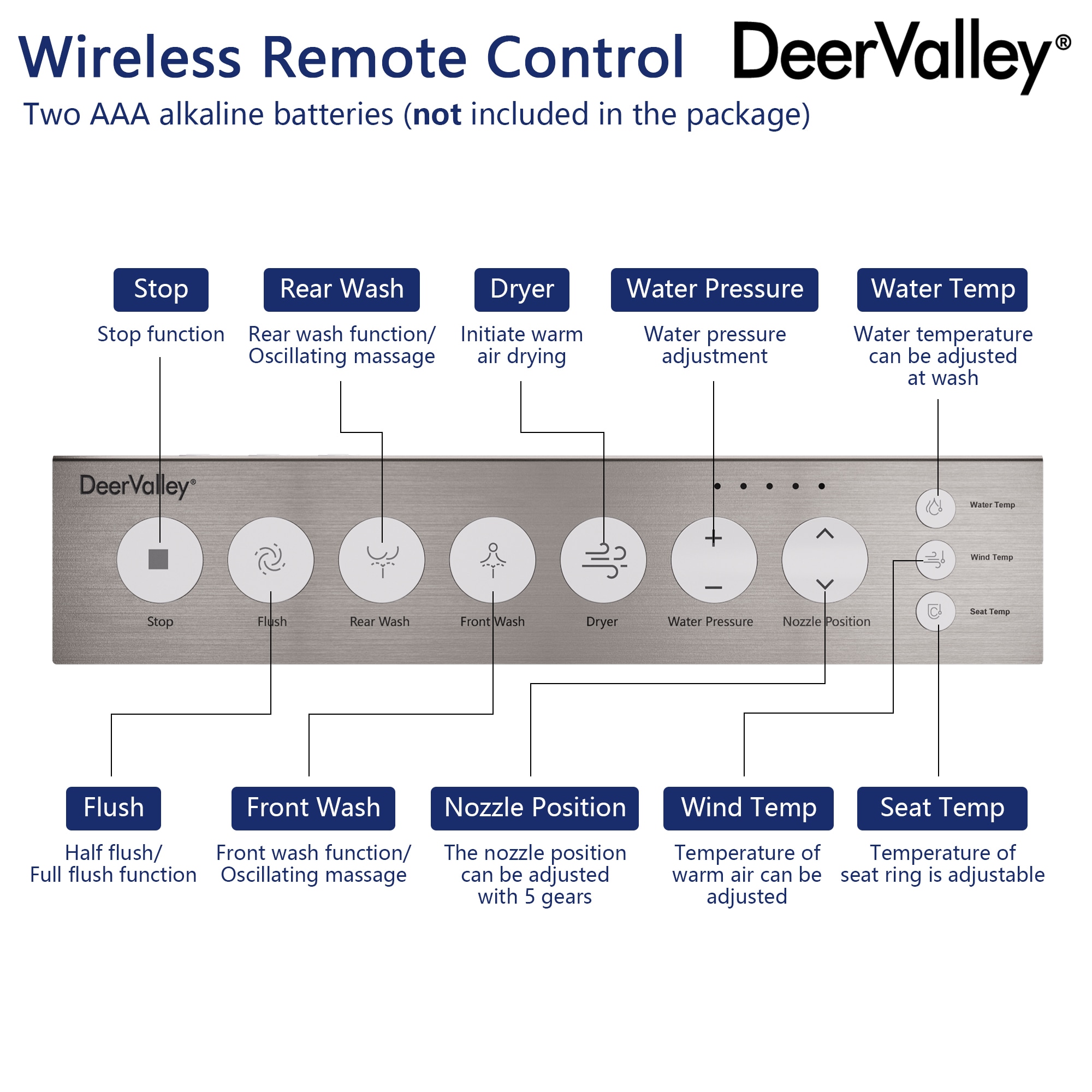 Inodoro Bidet Inteligente DeerValley Vertex Blanco de Doble Descarga, Altura Estándar alargado con Cierre Suave, 1 Pieza, 12 pulgadas de descarga áspera, 1.4 GPF DV-1S0160N
