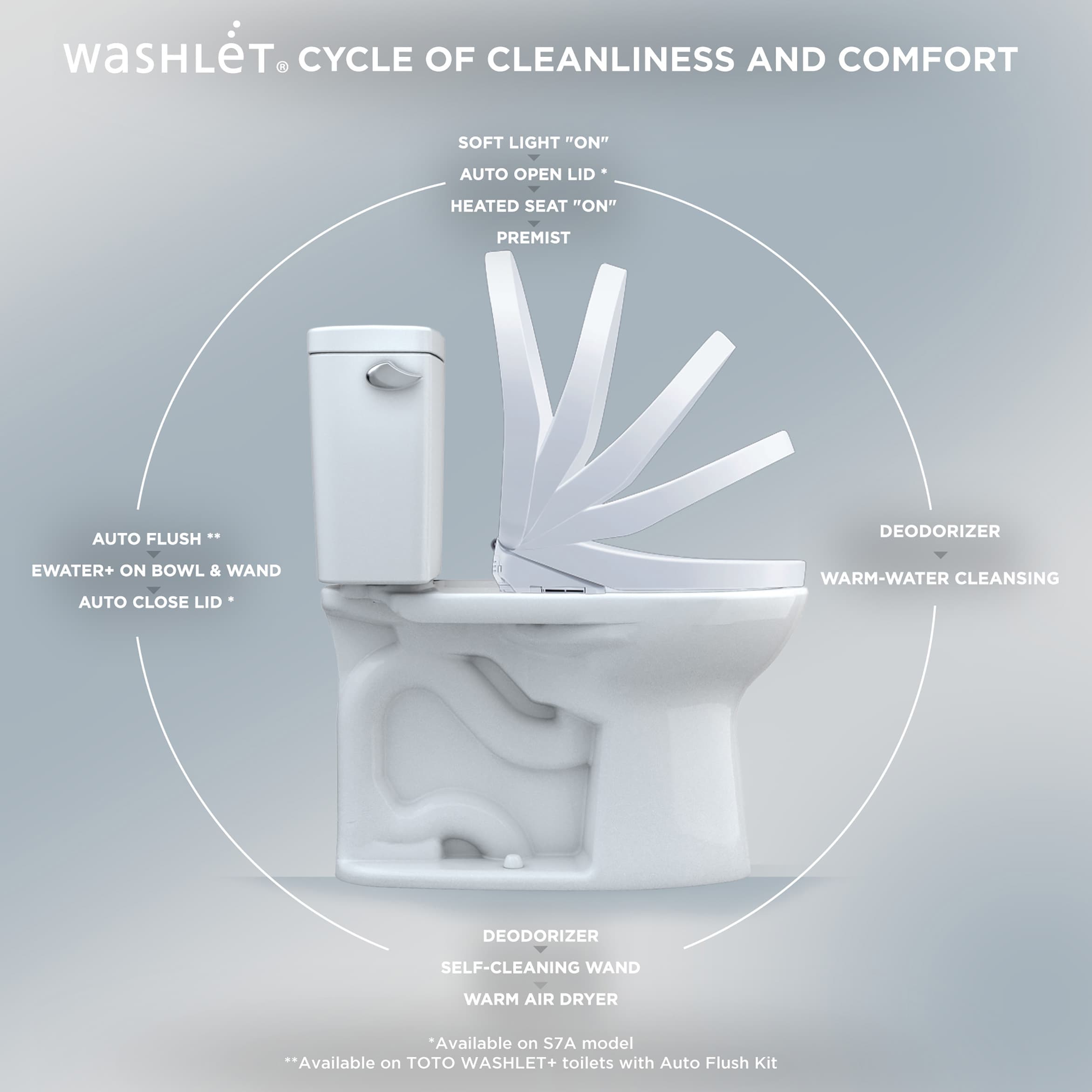 Asiento de inodoro bidet térmico con cierre suave alargado de plástico blanco TOTO S7