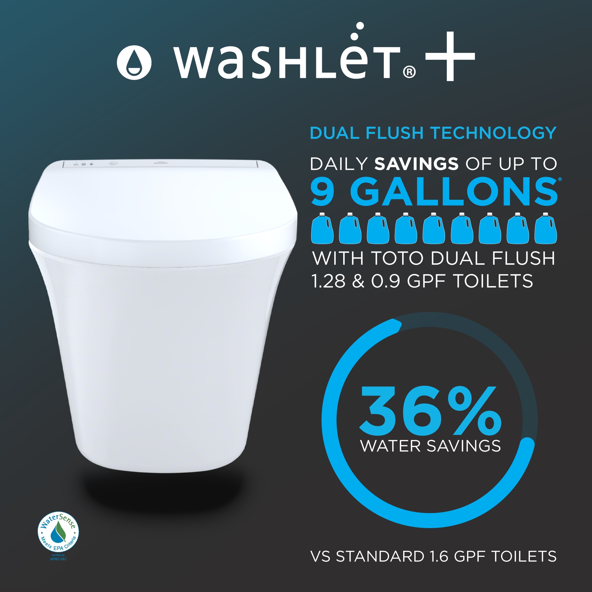 TOTO Washlet+ Plateado Mate con descarga dual, altura estándar alargada, cierre suave, bidé de una sola pieza hacia atrás, montado en pared, conexión de desagüe, etiqueta WaterSense de 1.28 GPF CWT4263074CMFG-MS.
