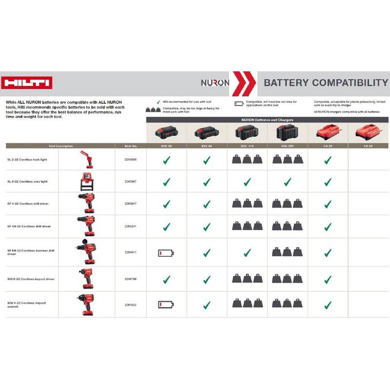 Hilti 22-Volt NURON SF 6H ATC Taladro martillo sin escobillas inalámbrico de litio de 1/2 pulgada (solo herramienta) - 2254917