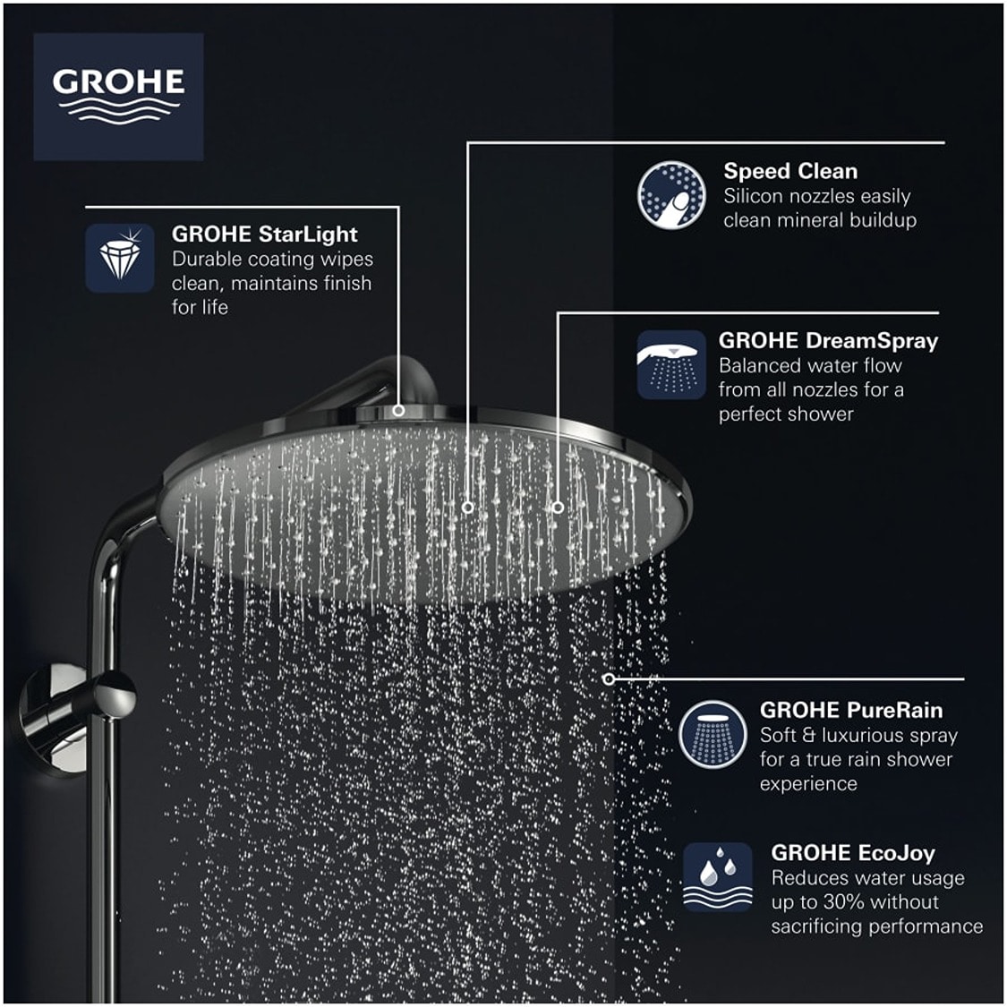Grifo para ducha redonda negra mate GROHE Vendido por separado - Función única de 12.1875 pulgadas