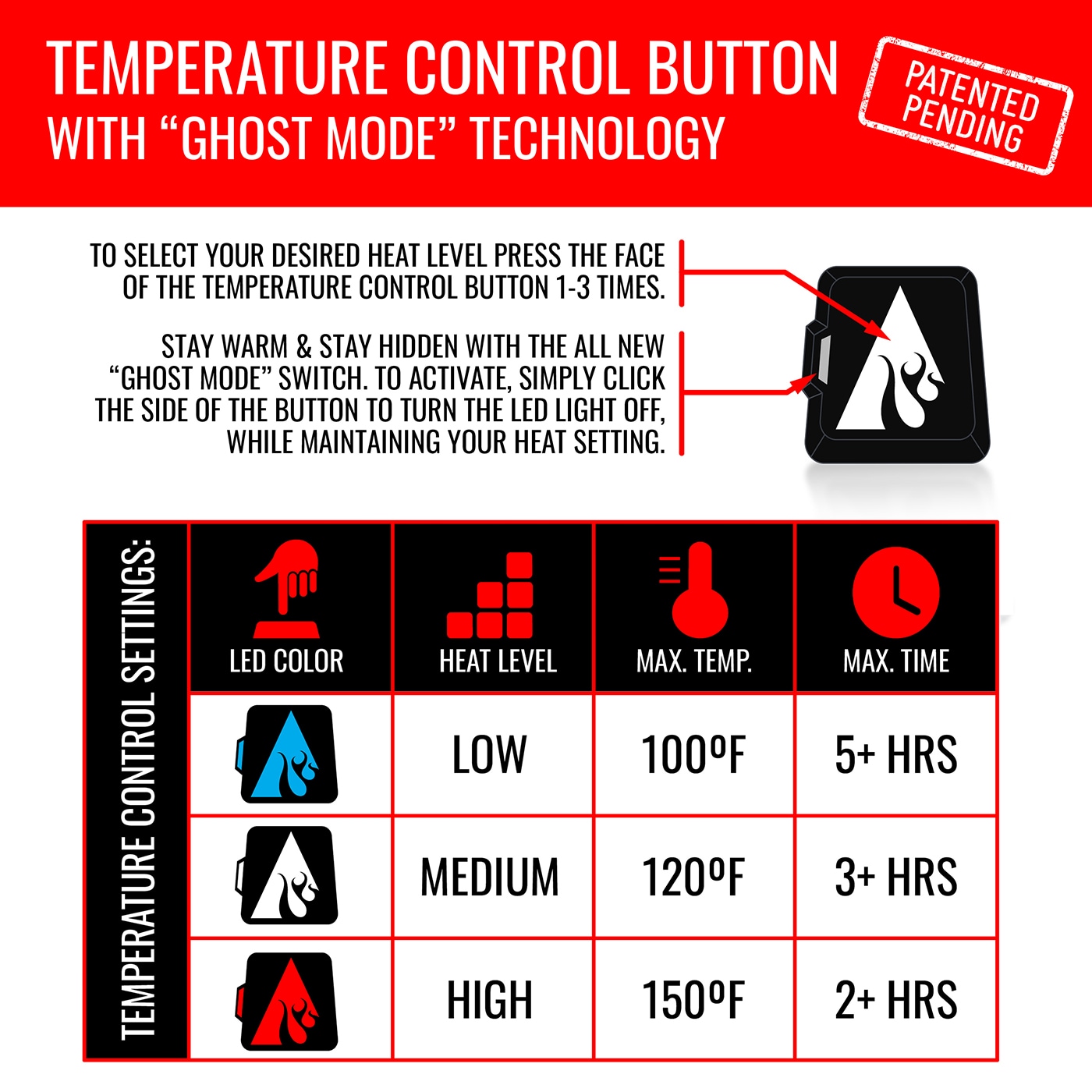 Chamarra Térmica con Capucha de Peso Medio para Mujer ActionHeat Antarctica Blanca (Talla S) Incluye Batería