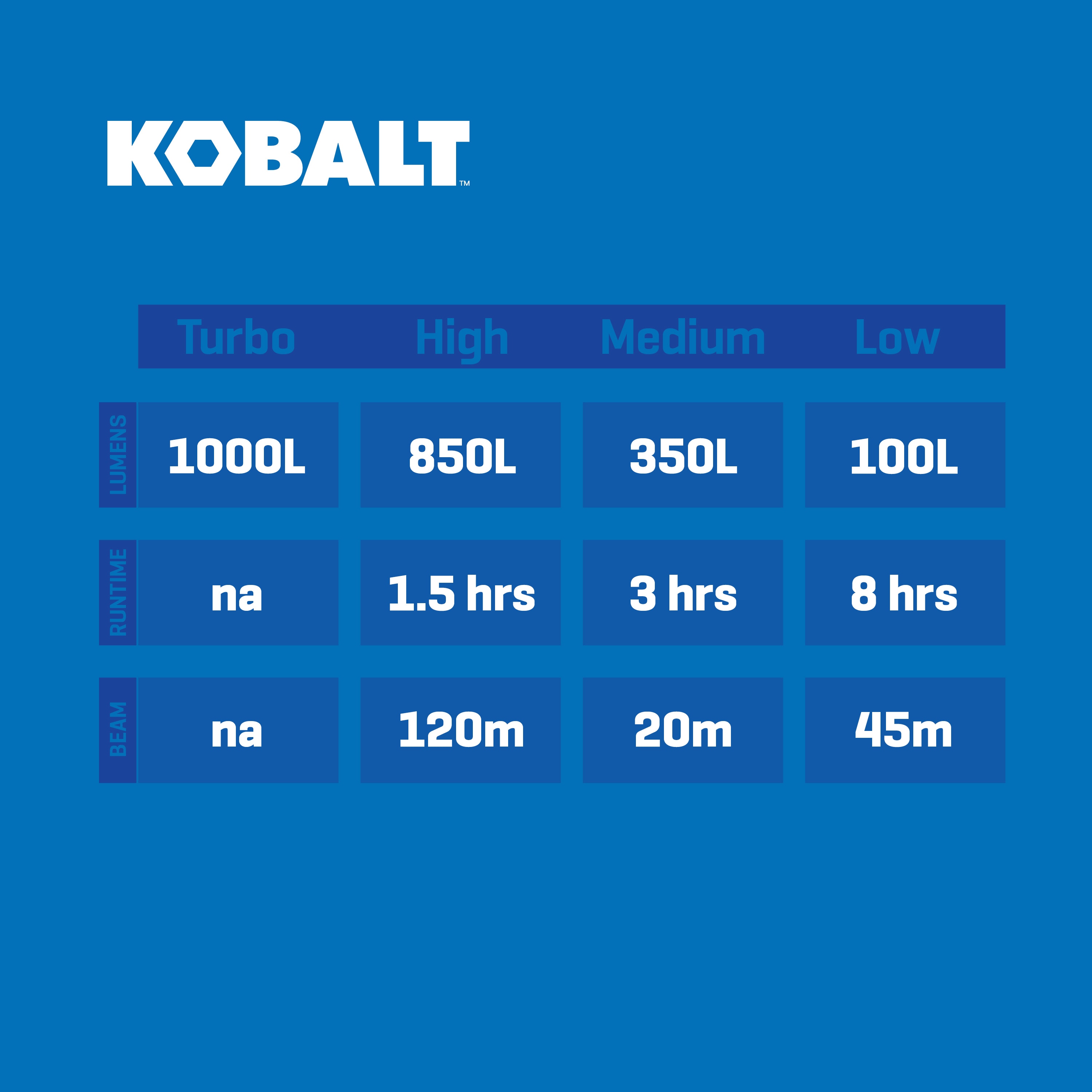 Lámpara frontal LED Kobalt de 850 lúmenes con batería recargable incluida KH850DP