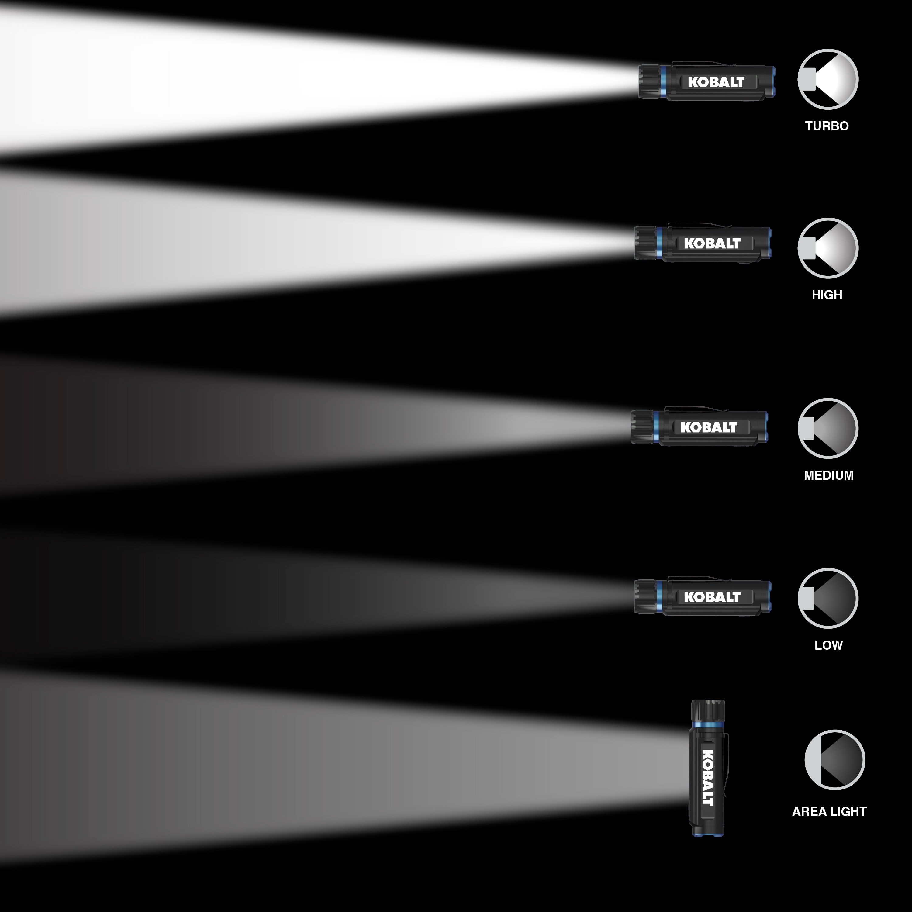 Linterna LED Kobalt de 1000 lúmenes con 5 modos y baterías recargables incluidas