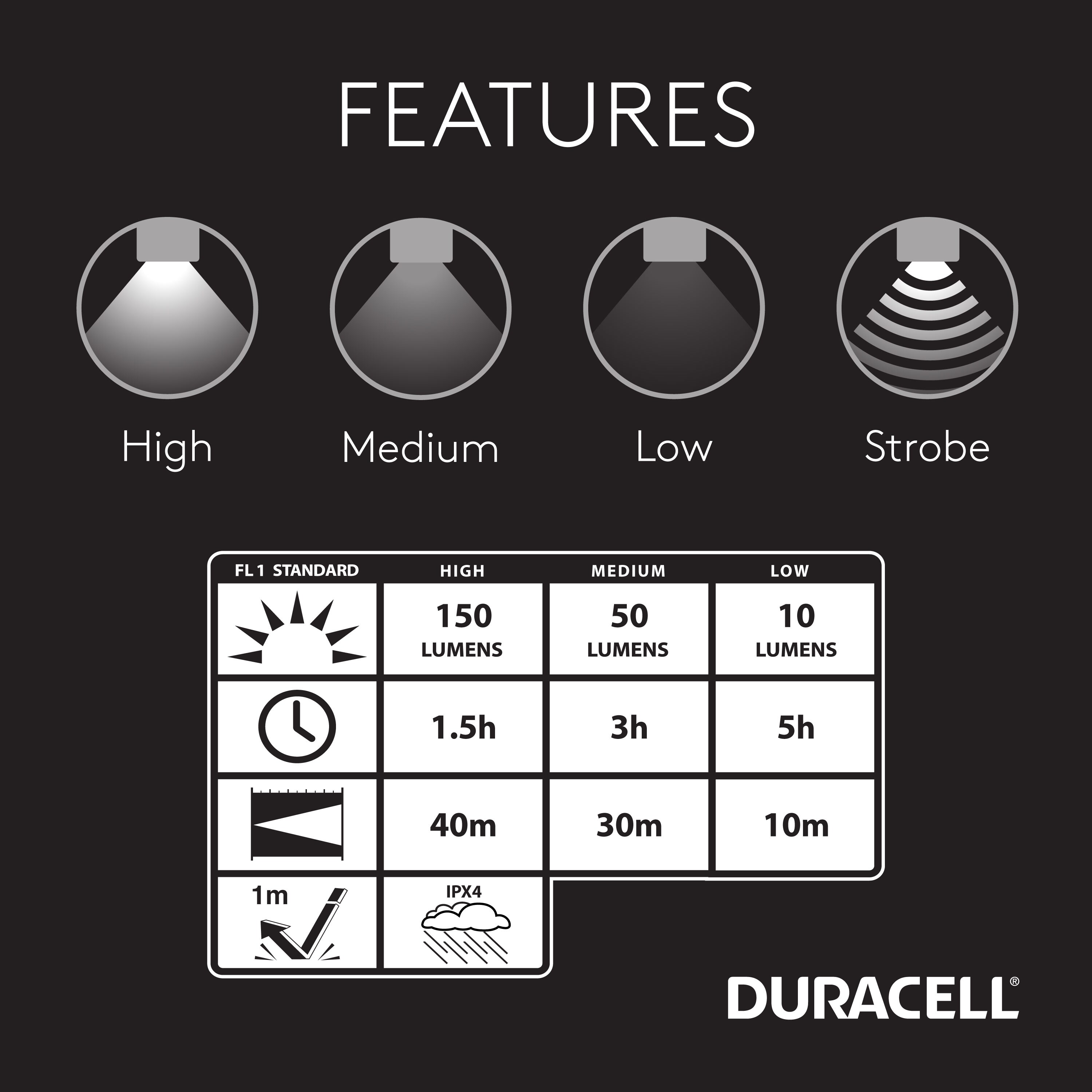Linterna miniatura de LED Duracell de 150 lúmenes con 4 modos e incluye baterías