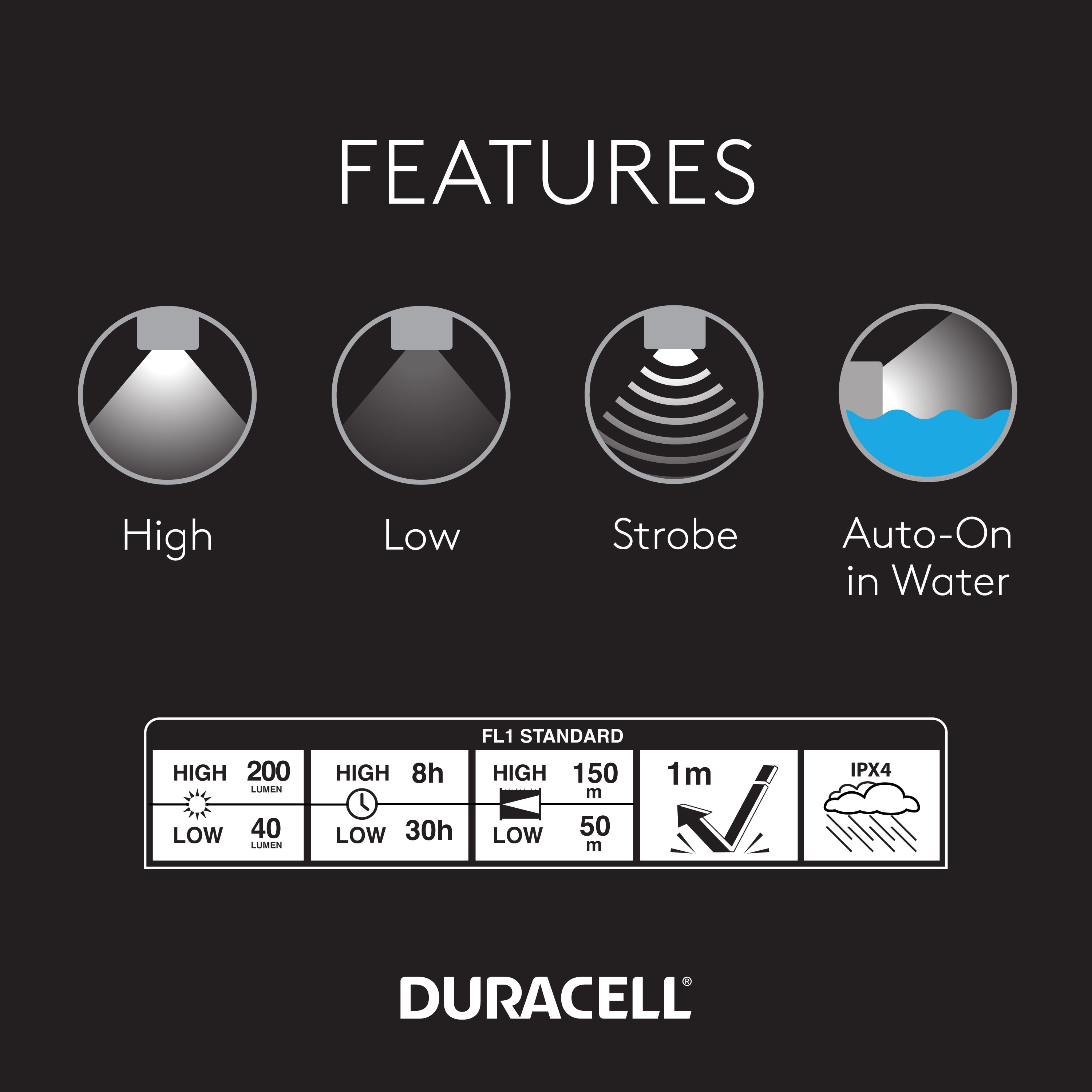 Linterna LED Duracell de 200 lúmenes con 3 modos e incluye baterías