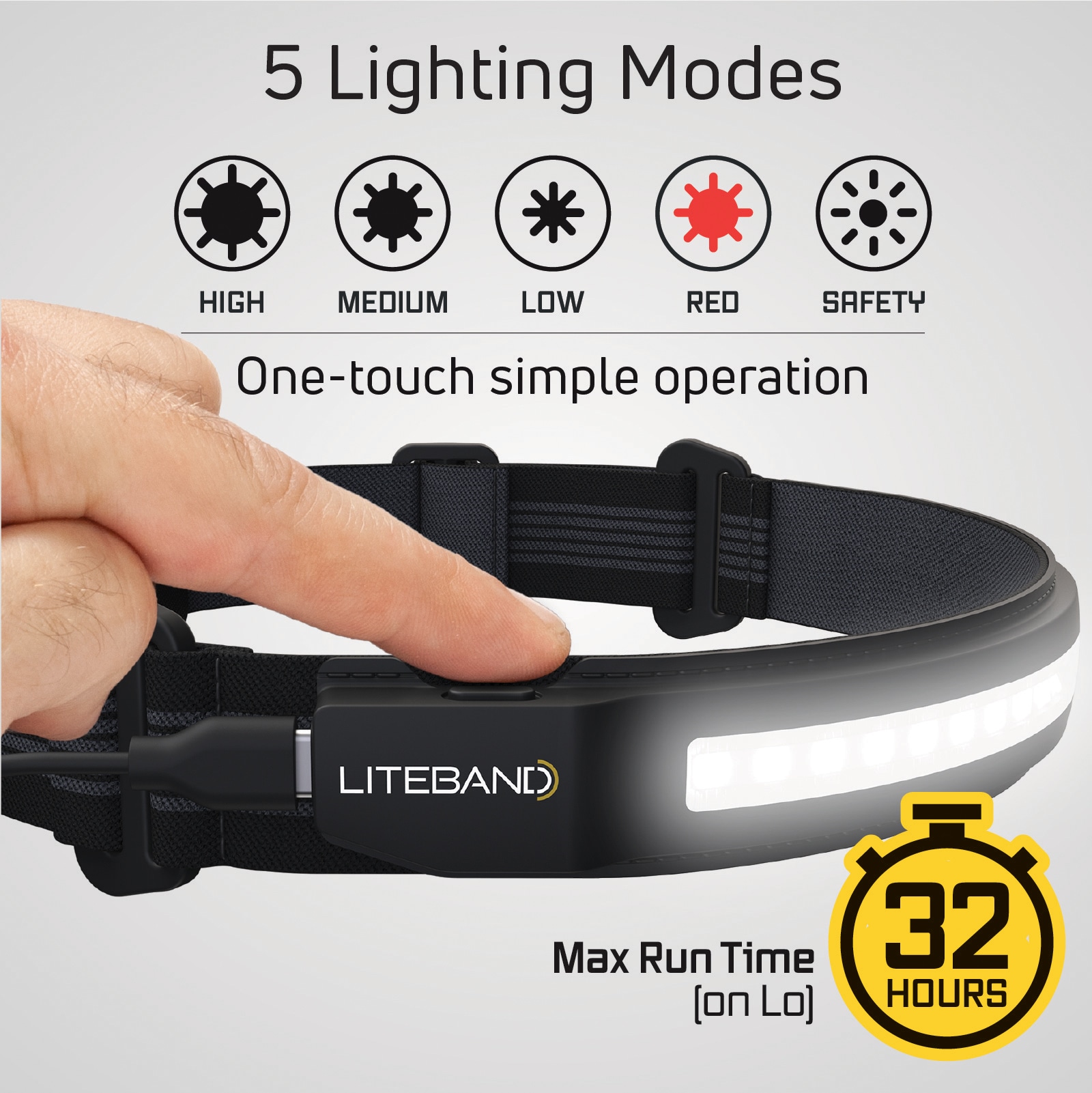 Linterna frontal LED de 520 lúmenes con batería incluida