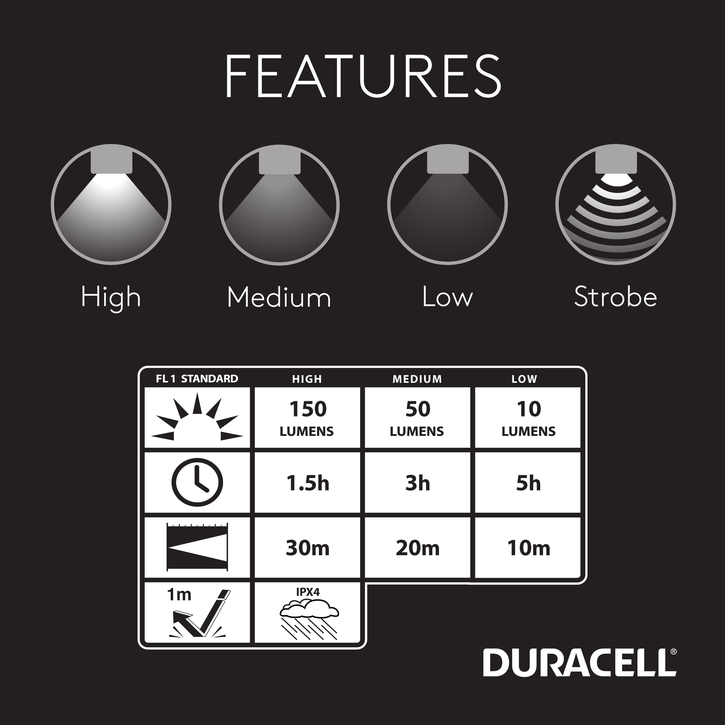 Lámpara frontal LED Duracell de 150 lúmenes con batería incluida 7104-DE150