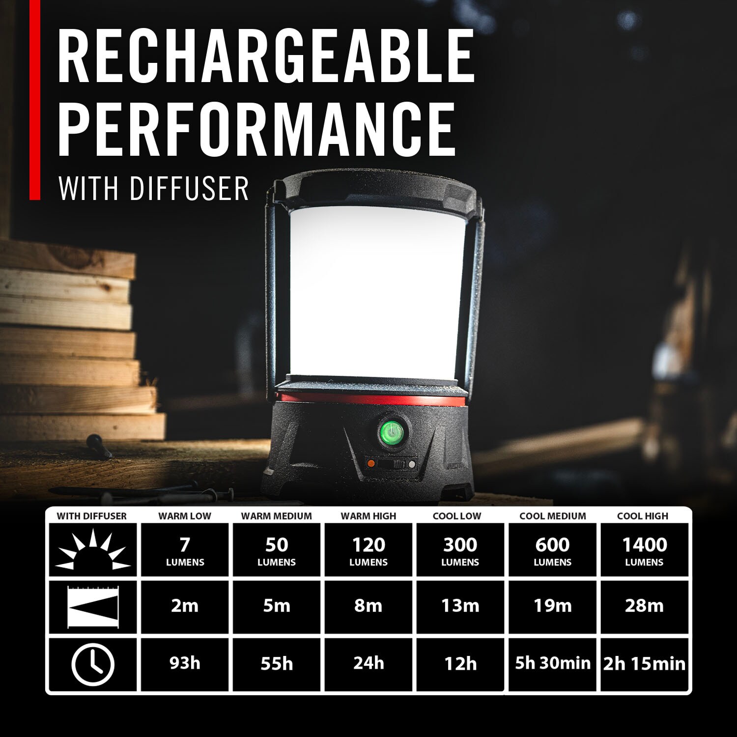 Lámpara de camping LED recargable Coast EAL40R de 2500 lúmenes con baterías incluidas 31099