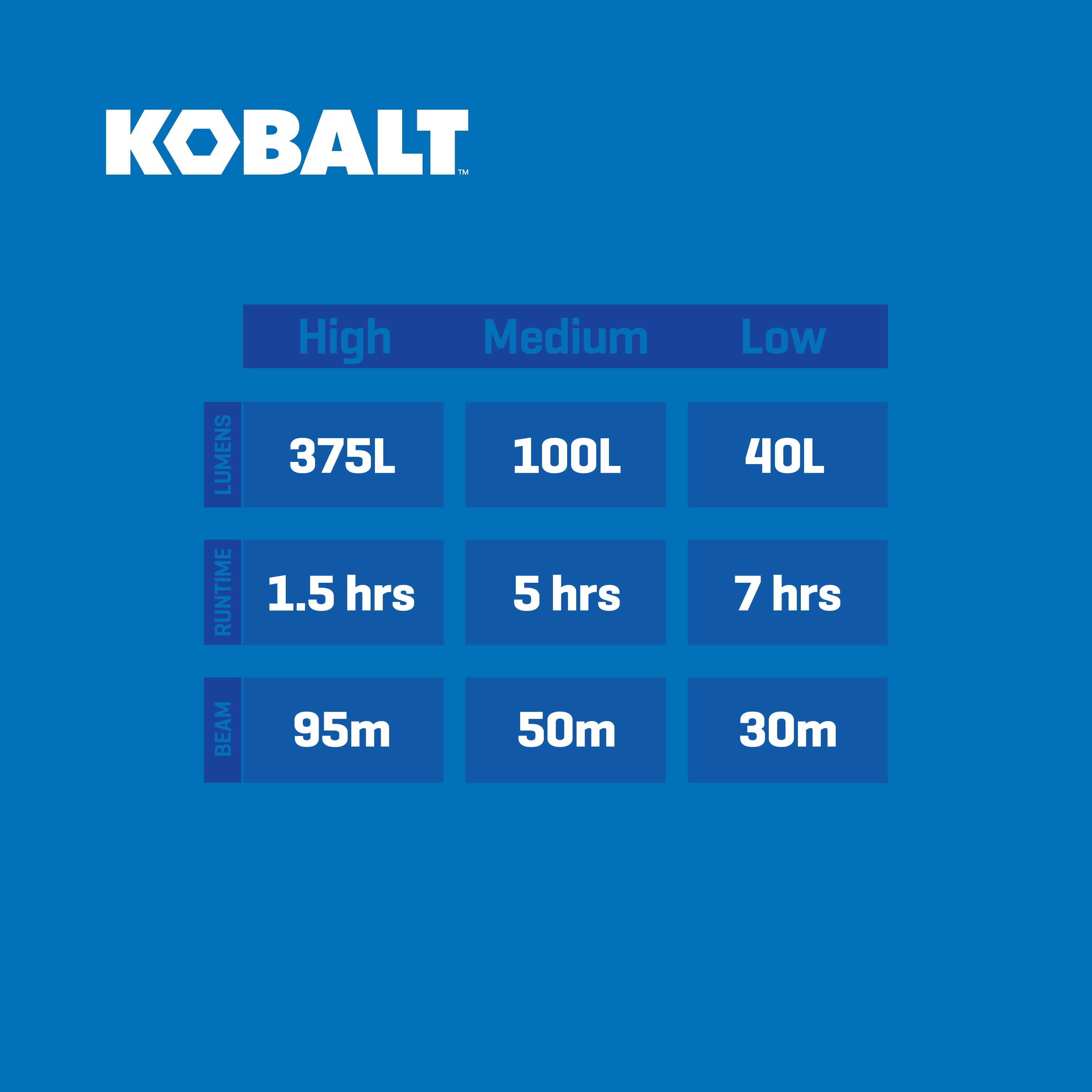Linterna LED Kobalt de 375 lúmenes con 3 modos y baterías recargables incluidas KF375DP