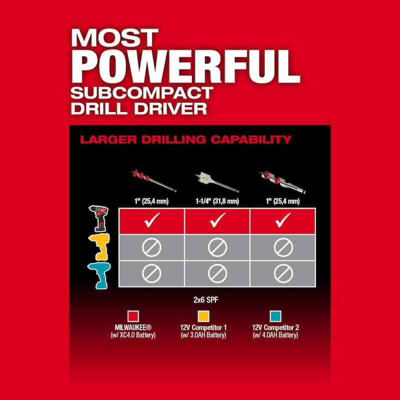 Milwaukee M12 FUEL Taladro/destornillador inalámbrico sin escobillas de 12V con batería de iones de litio de 1/2 in. y alta capacidad de 2.5Ah - 3403-20-48-11-2425