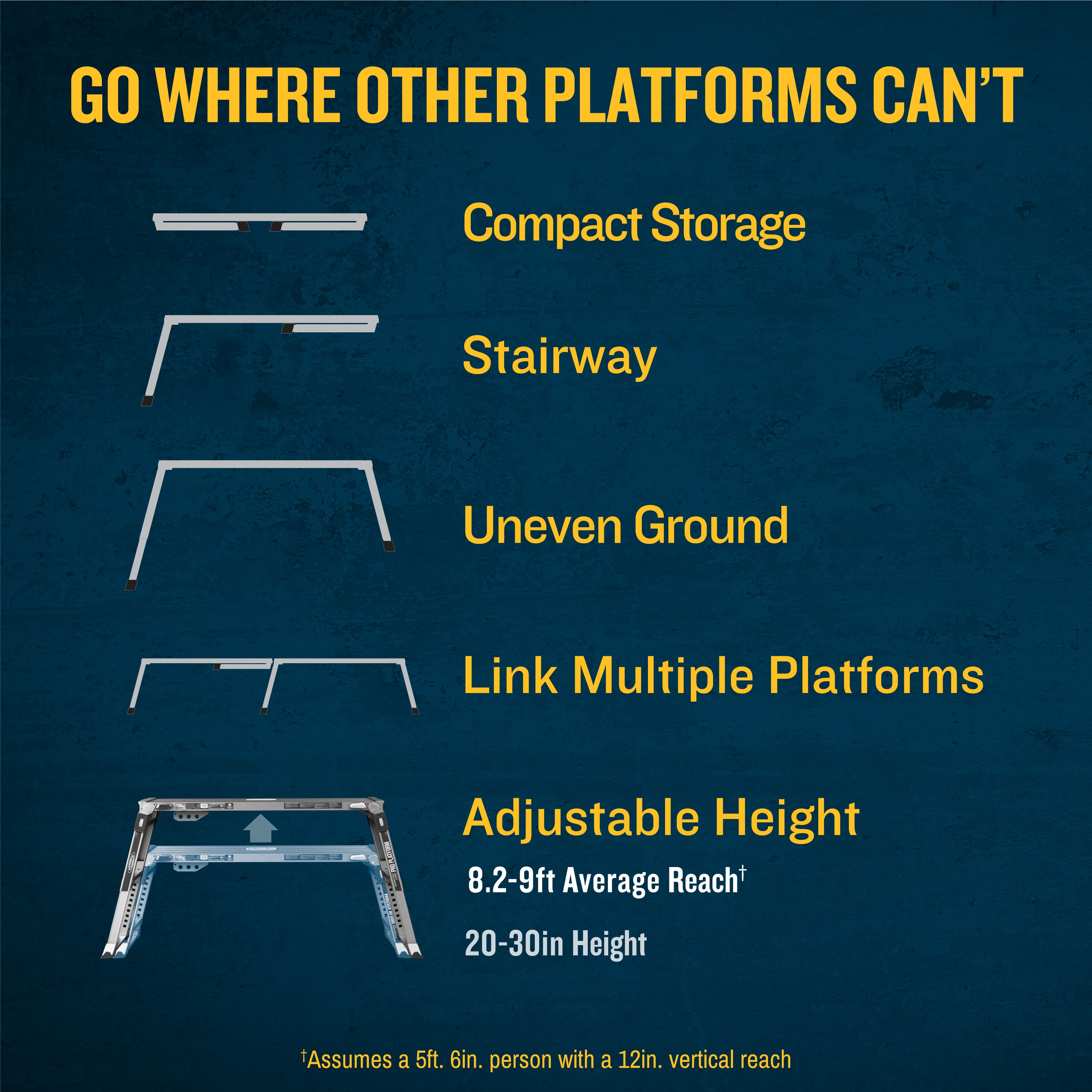 Plataforma de trabajo Werner Pro Linking de Aluminio de 1.7 pies de alto x 3.9 pies de largo con capacidad de 300 libras - Modelo AP-2030L-MP2